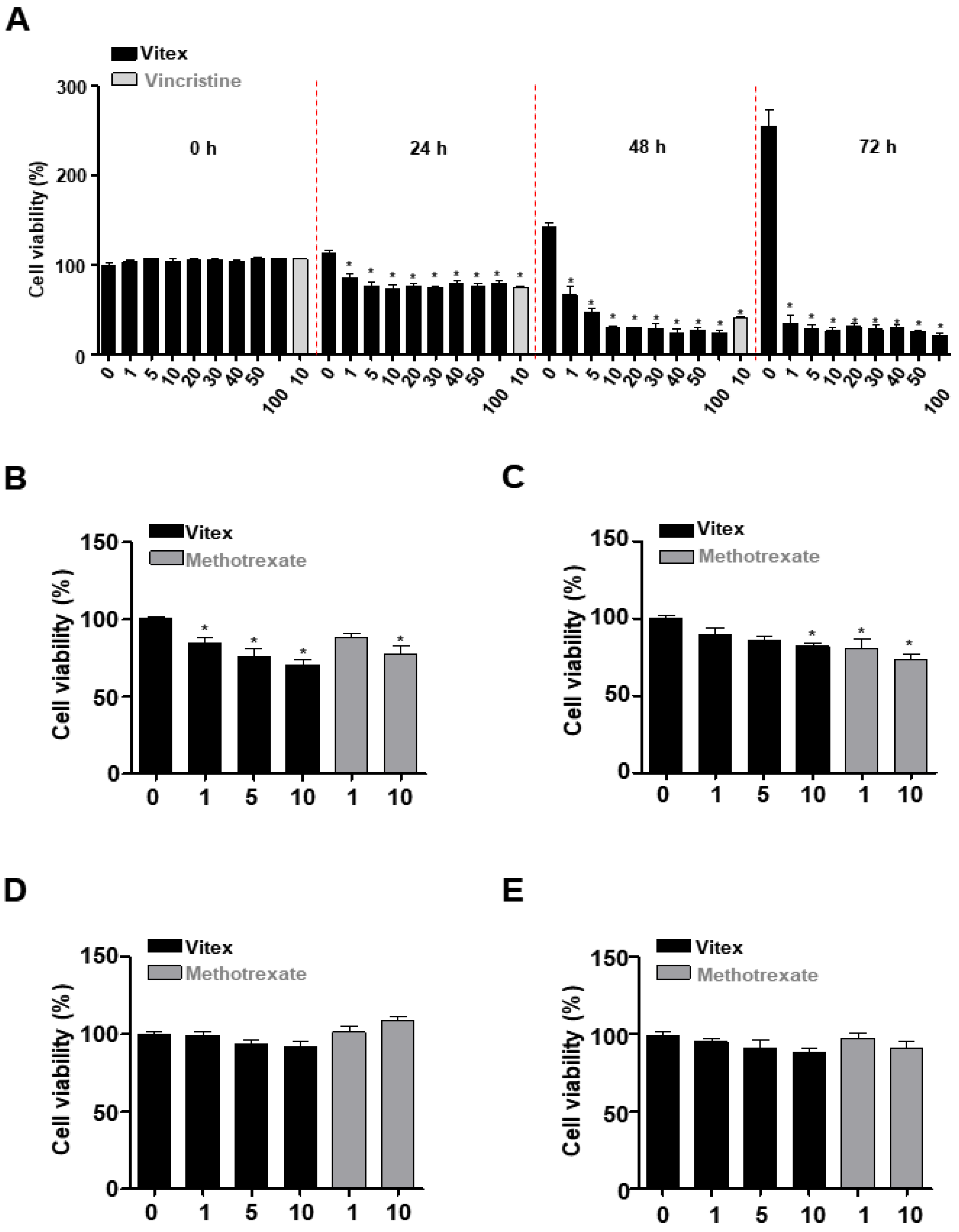 Ijms 25 03582 g002 Ijms 25 03582 g002