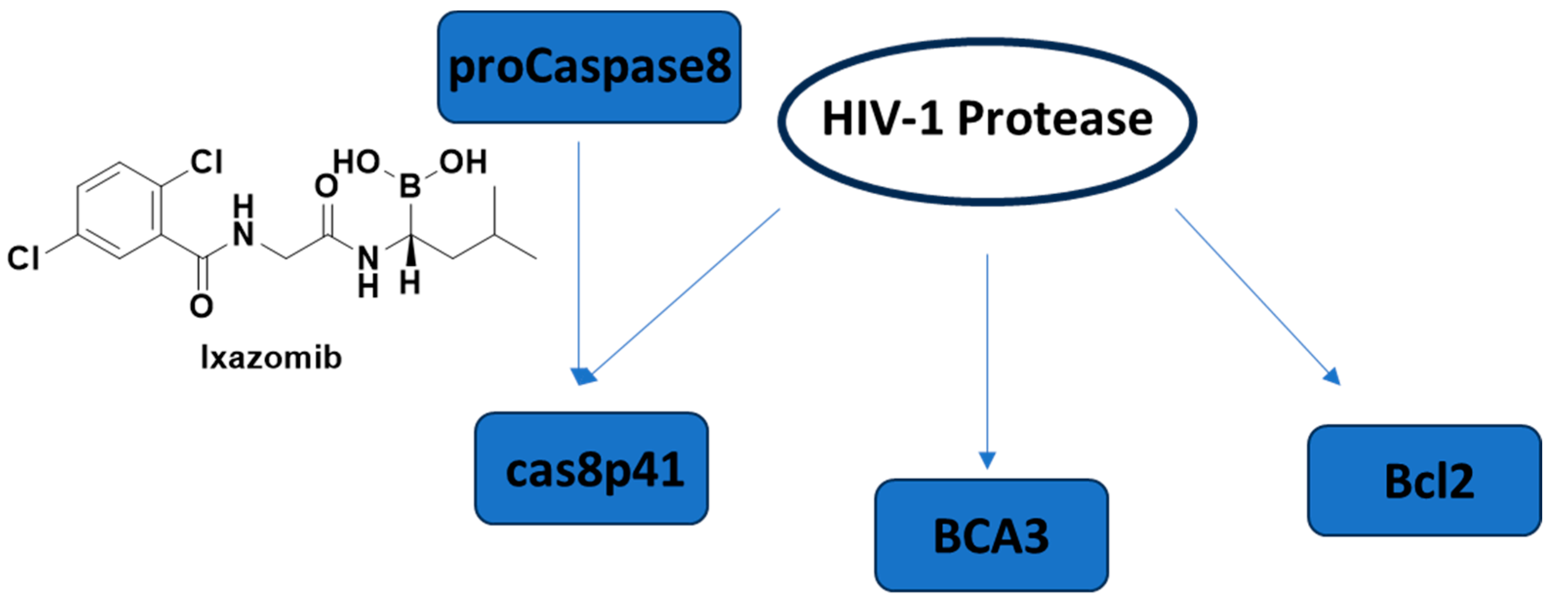 IJMS | Free Full-Text | A Review of FDA-Approved Anti-HIV-1 Drugs, Anti ...