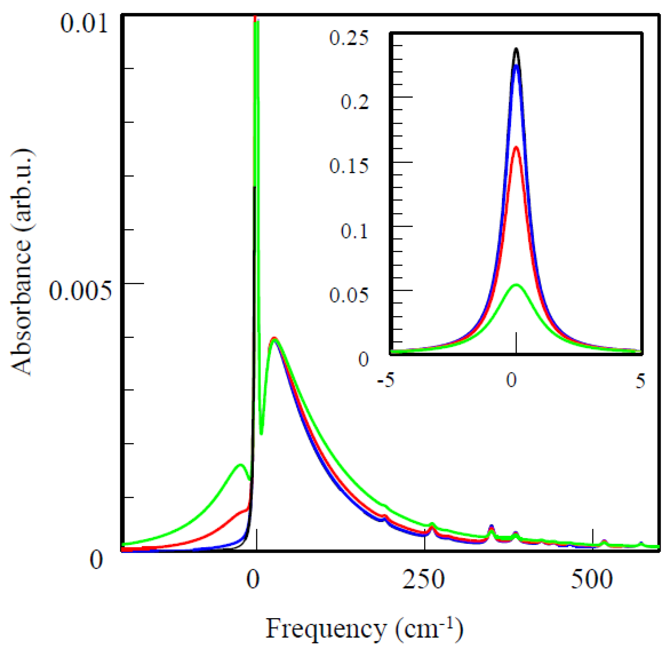 Ijms 25 03850 g001 Ijms 25 03850 g001