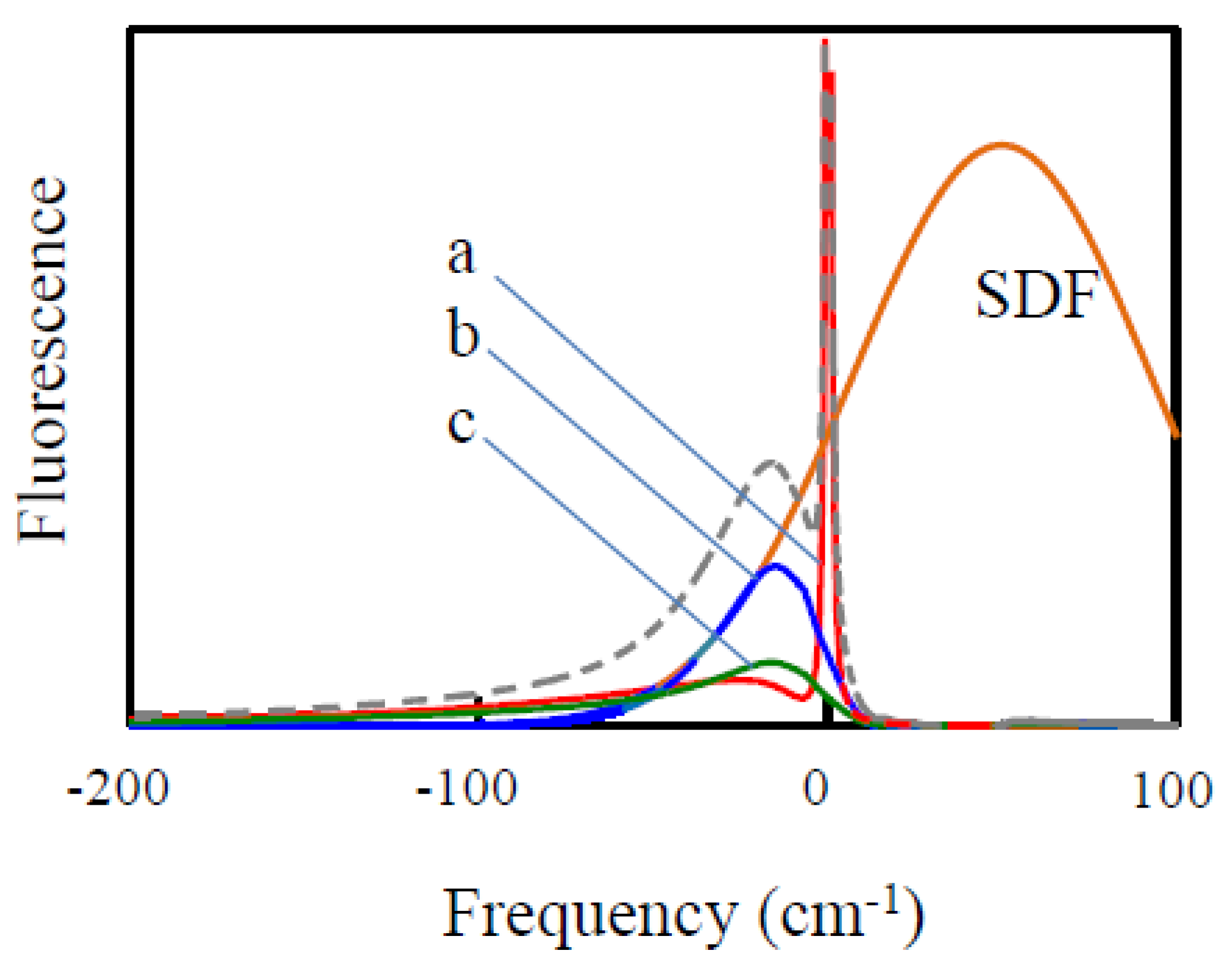 Ijms 25 03850 g005 Ijms 25 03850 g005