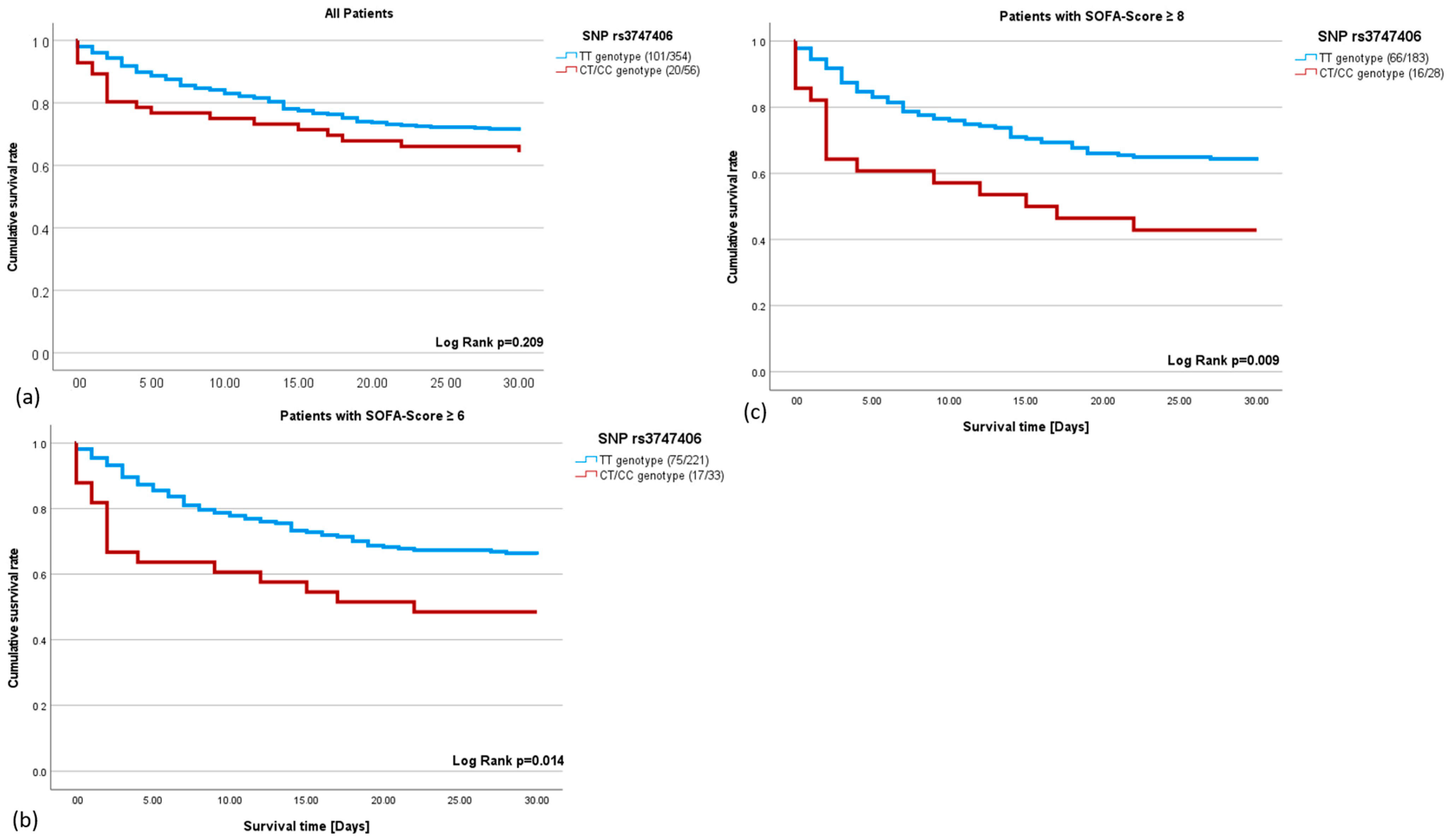 Ijms 25 03871 g001 Ijms 25 03871 g001