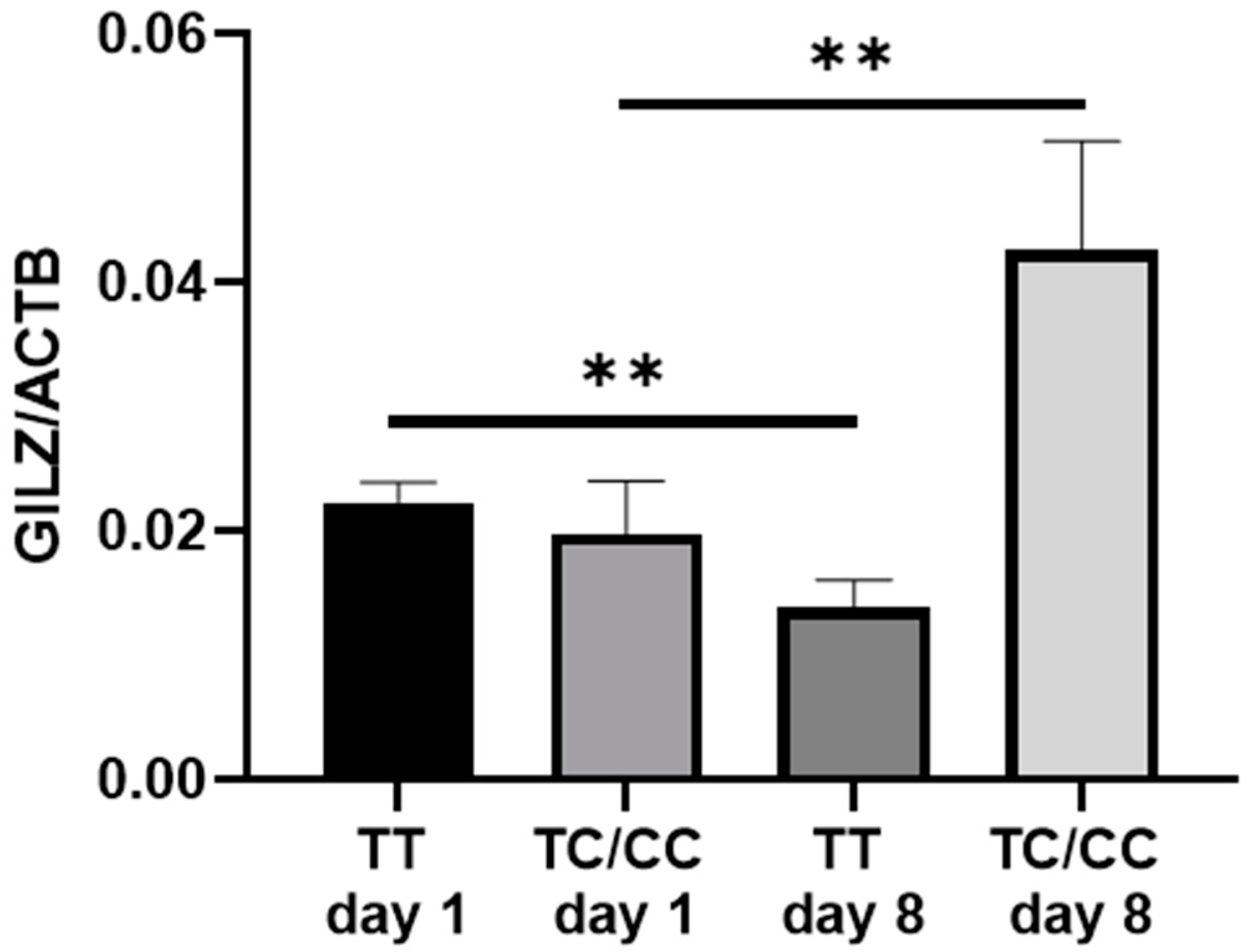 Ijms 25 03871 g002 Ijms 25 03871 g002