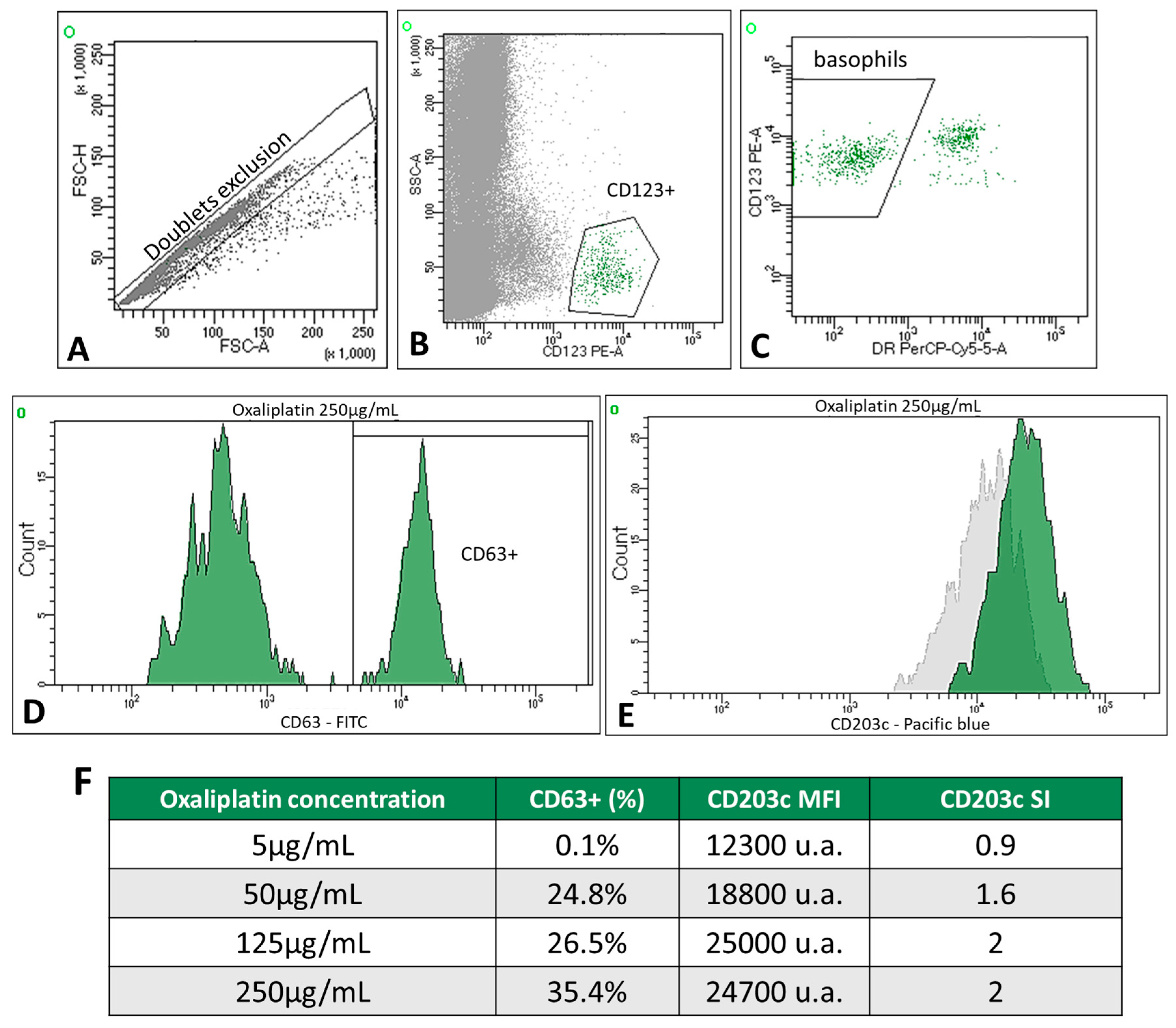 Ijms 25 03890 g002 Ijms 25 03890 g002