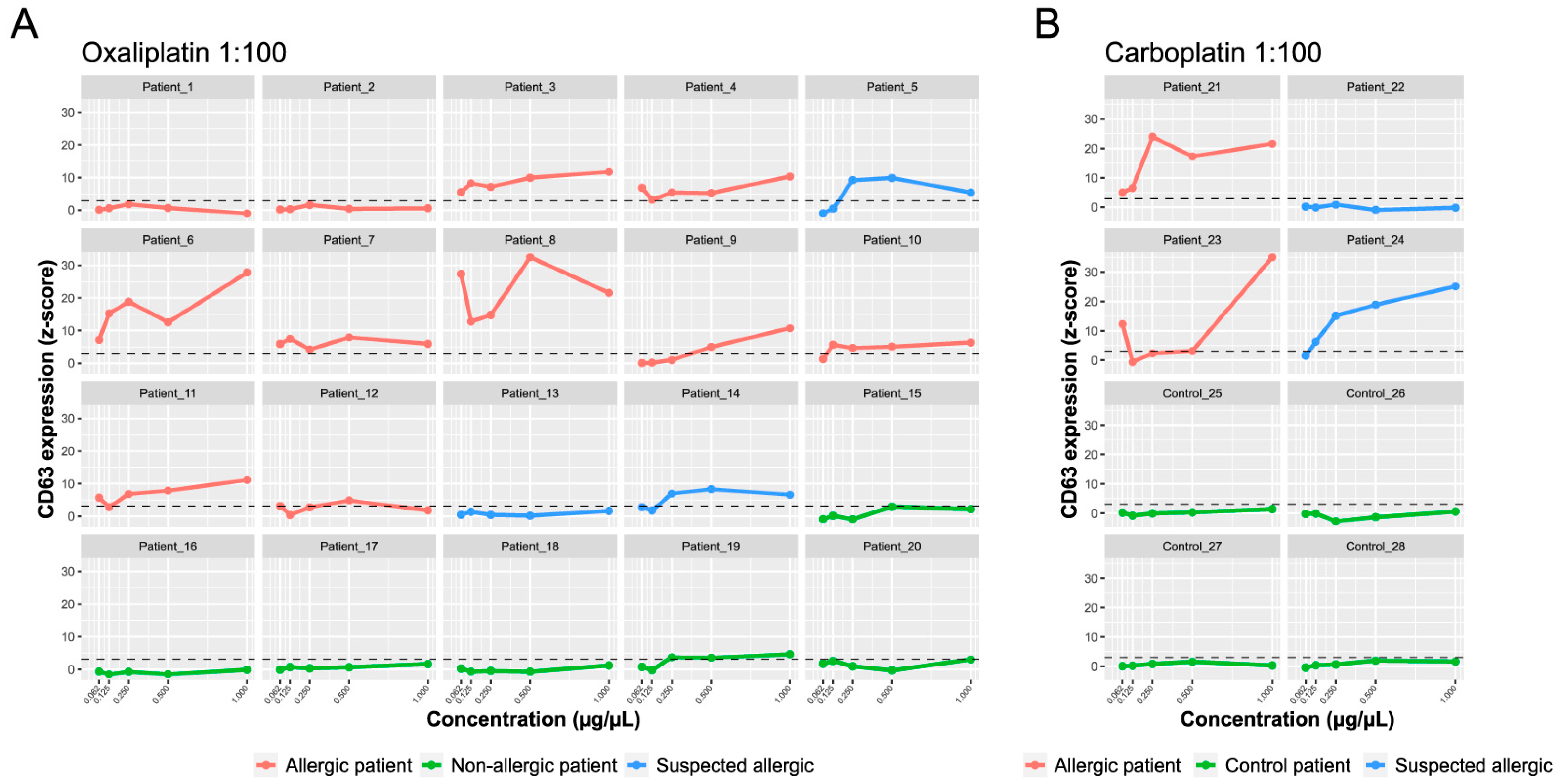 Ijms 25 03890 g005 Ijms 25 03890 g005