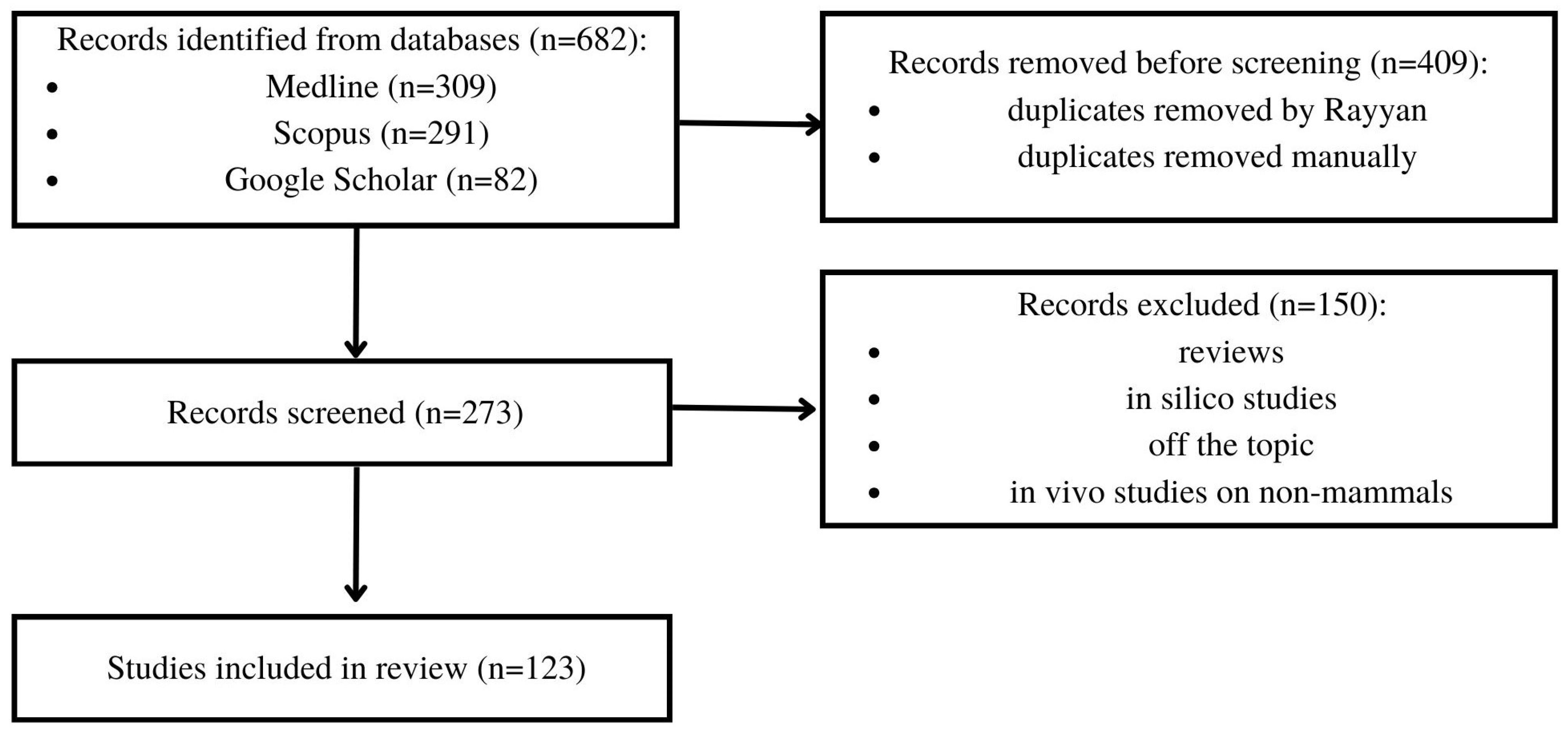 Ijms 25 03988 g002 Ijms 25 03988 g002