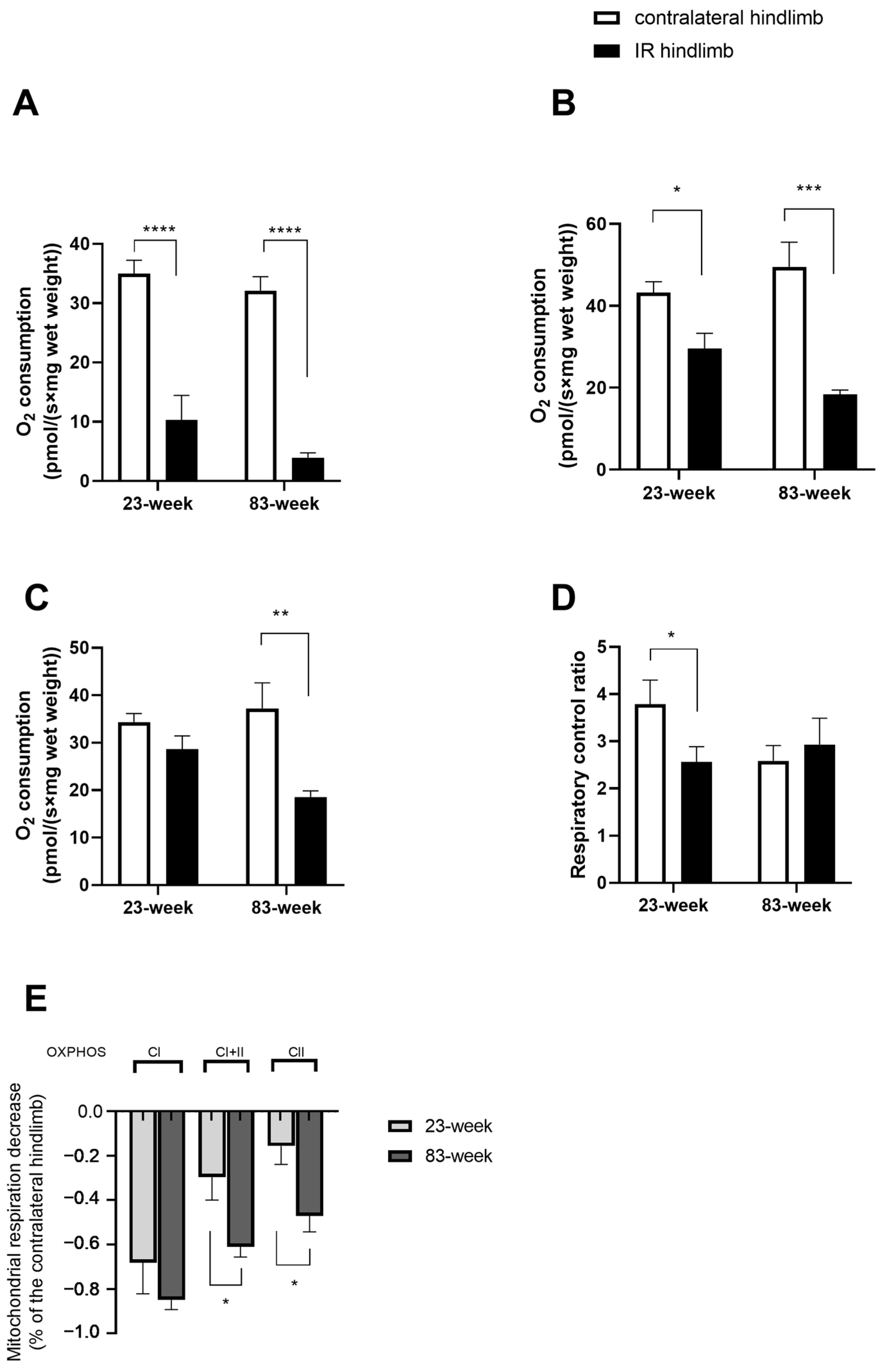 Ijms 25 04025 g002 Ijms 25 04025 g002