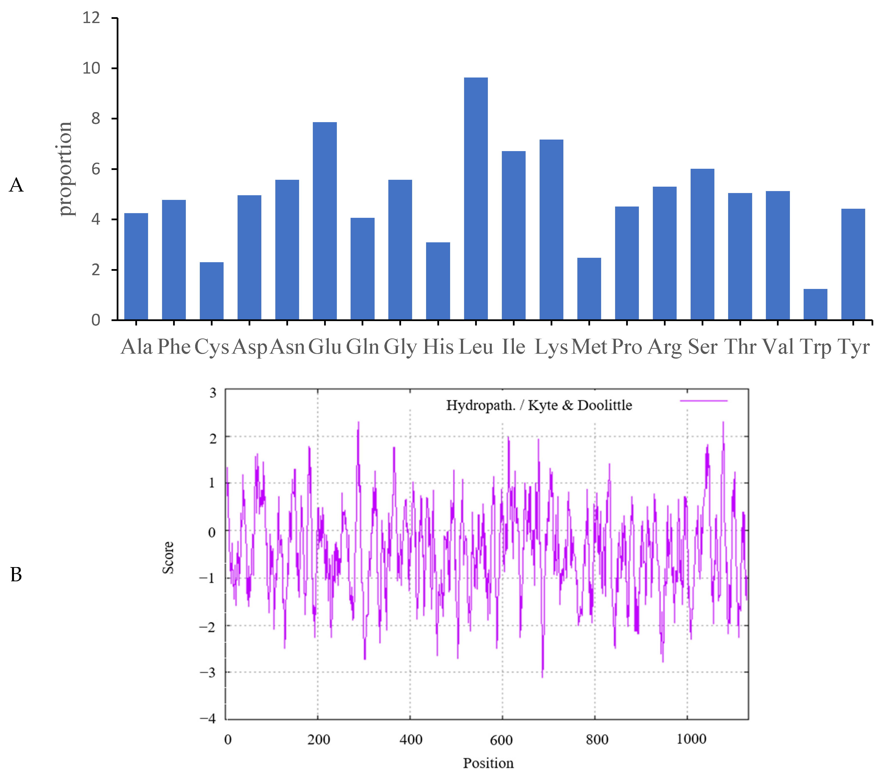 Ijms 25 04027 g002 Ijms 25 04027 g002
