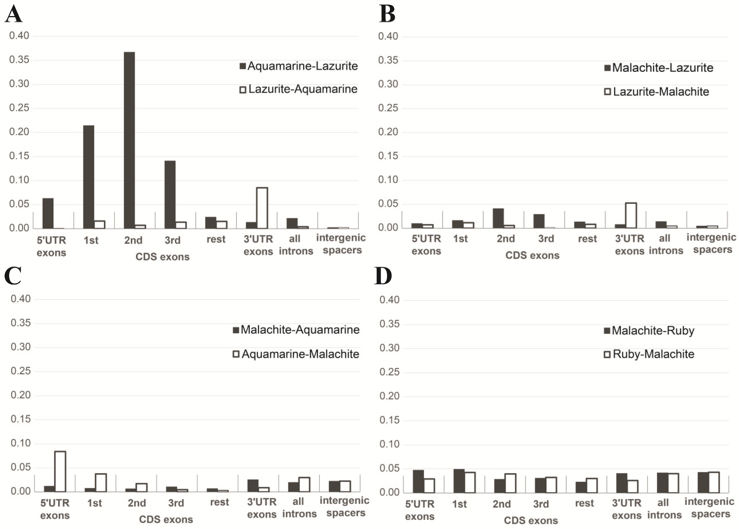 Ijms 25 04068 g007 Ijms 25 04068 g007