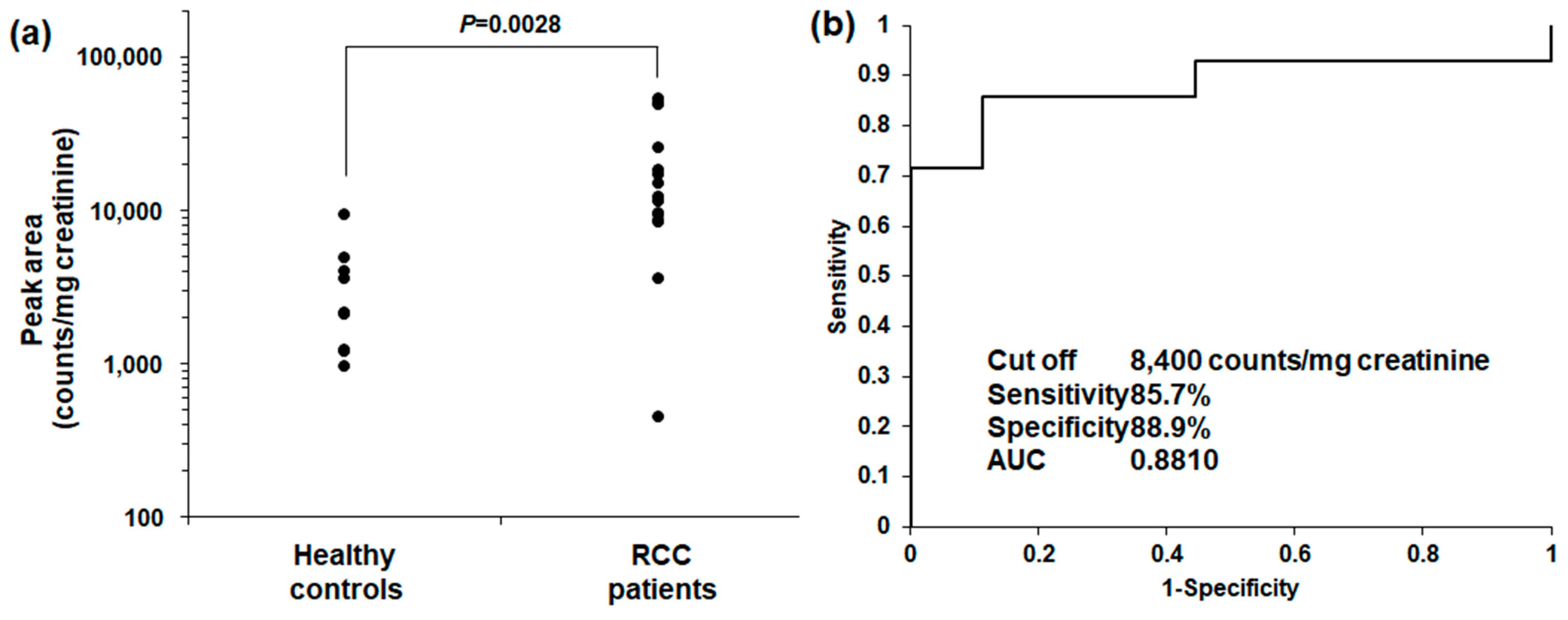 Ijms 25 04098 g007 Ijms 25 04098 g007