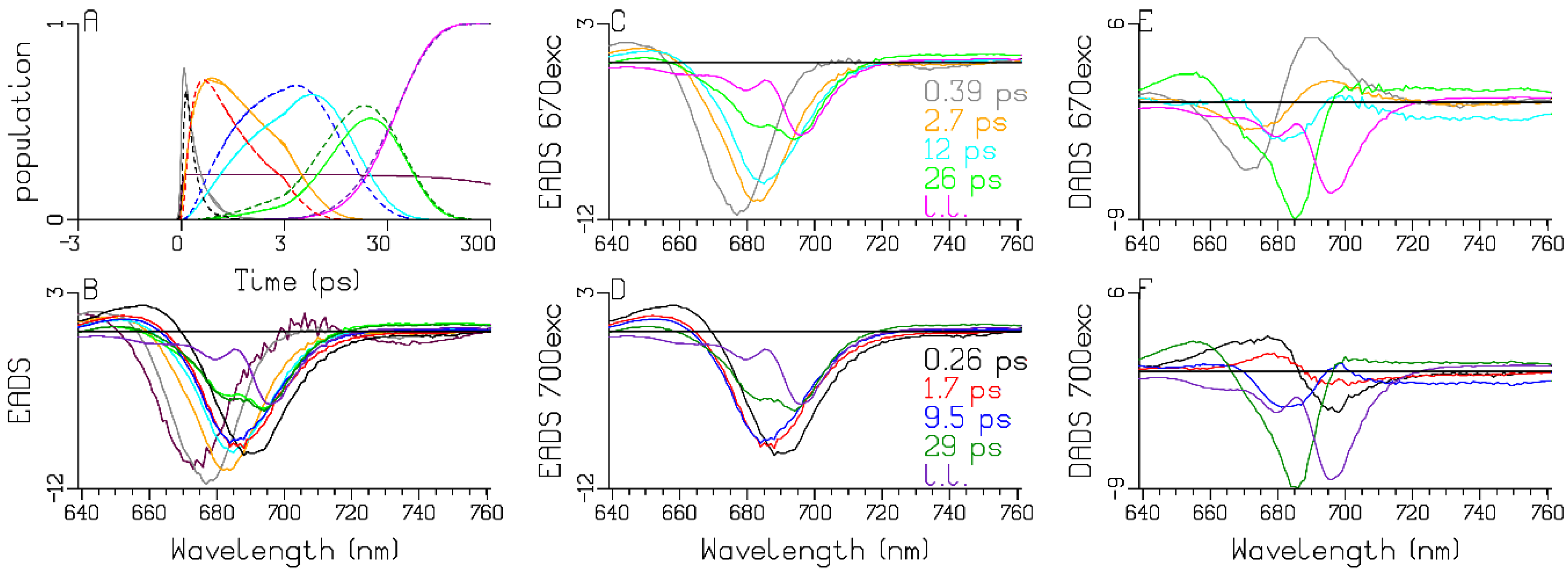 Ijms 25 04125 g004 Ijms 25 04125 g004