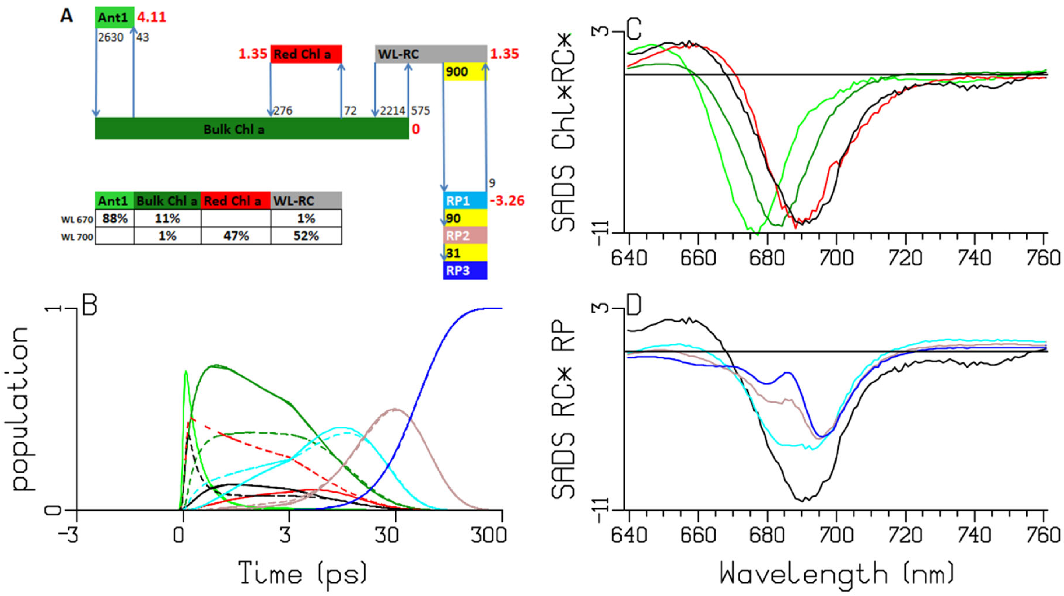 Ijms 25 04125 g005 Ijms 25 04125 g005