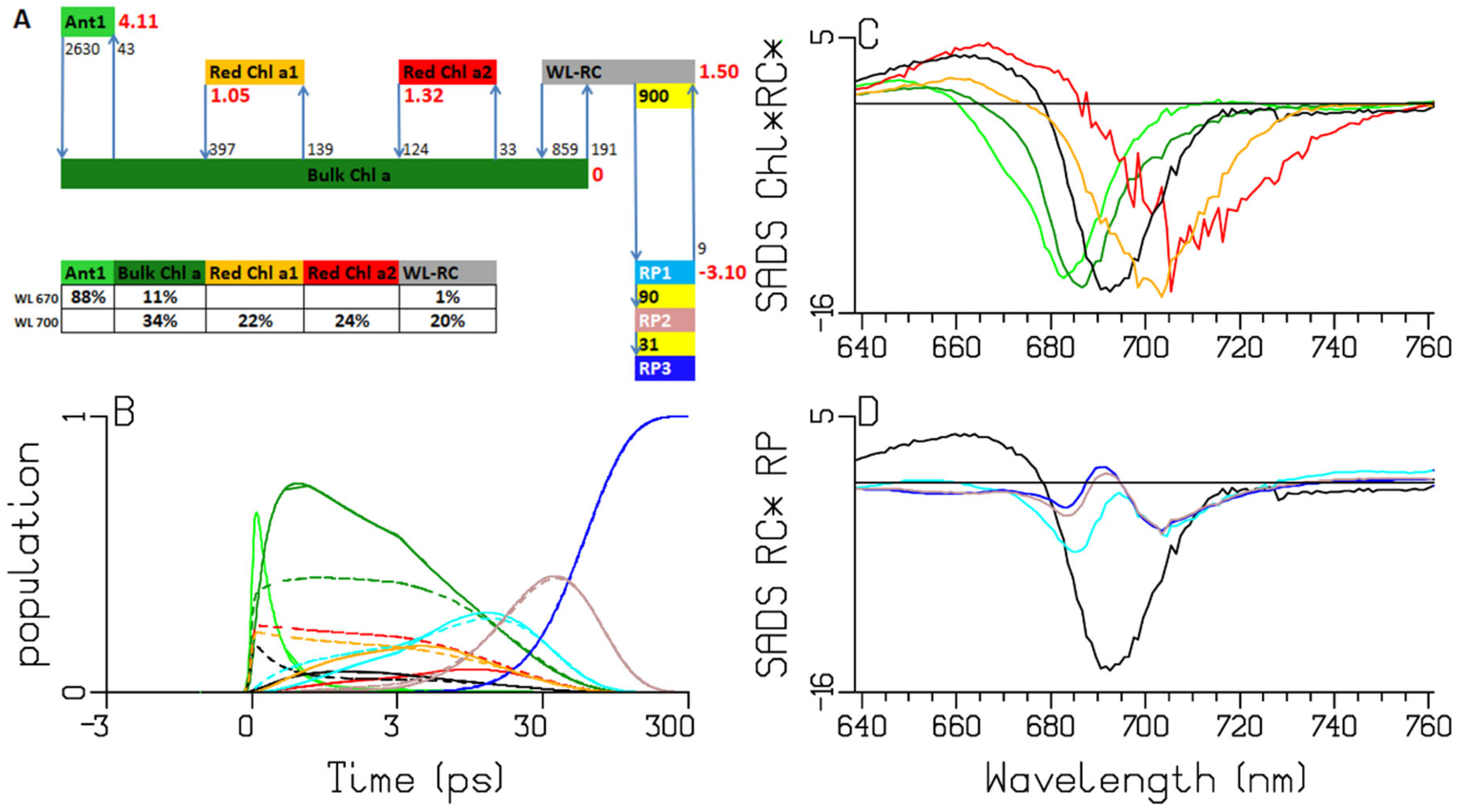 Ijms 25 04125 g006 Ijms 25 04125 g006