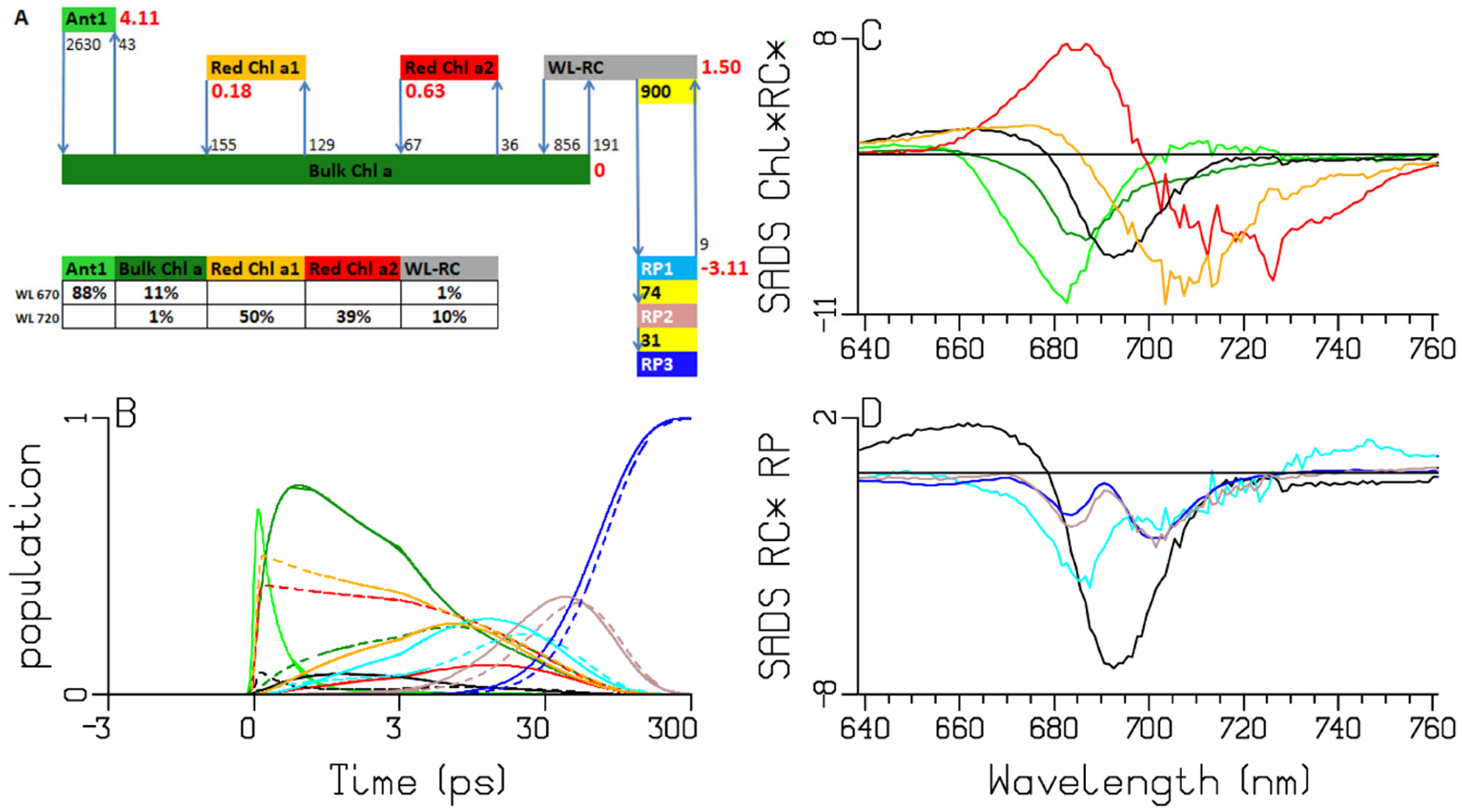 Ijms 25 04125 g007 Ijms 25 04125 g007