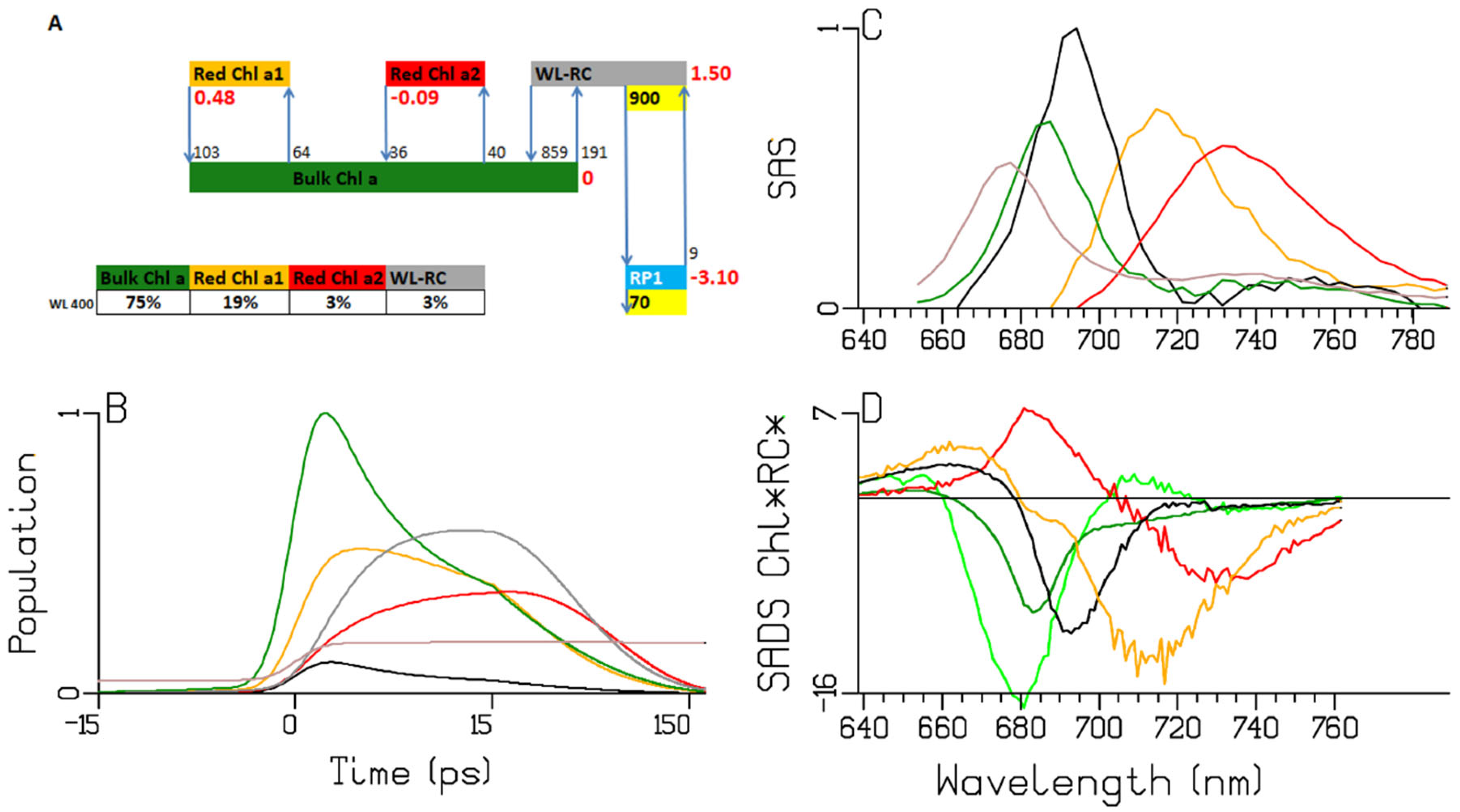 Ijms 25 04125 g009 Ijms 25 04125 g009