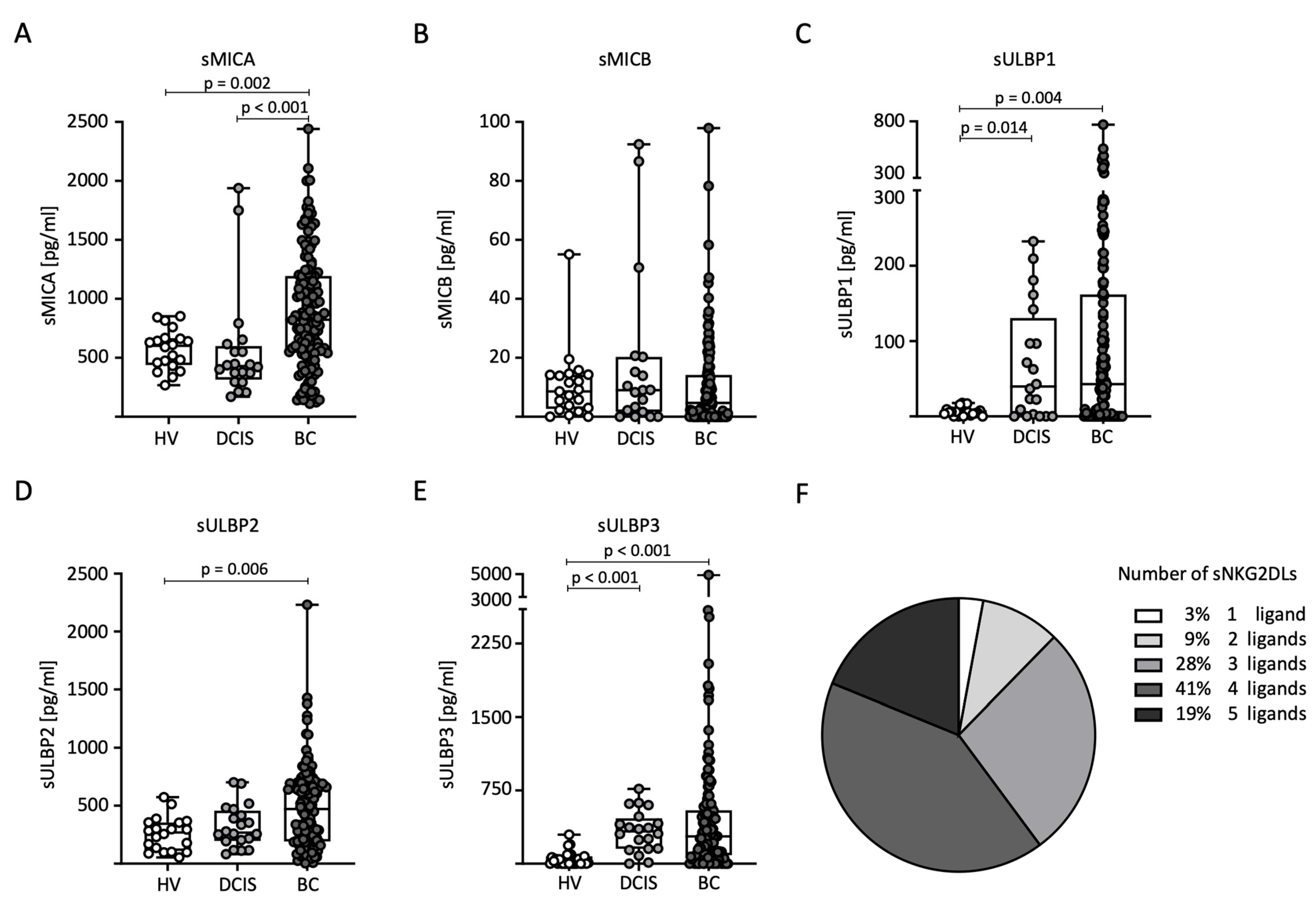 Ijms 25 04126 g001 Ijms 25 04126 g001