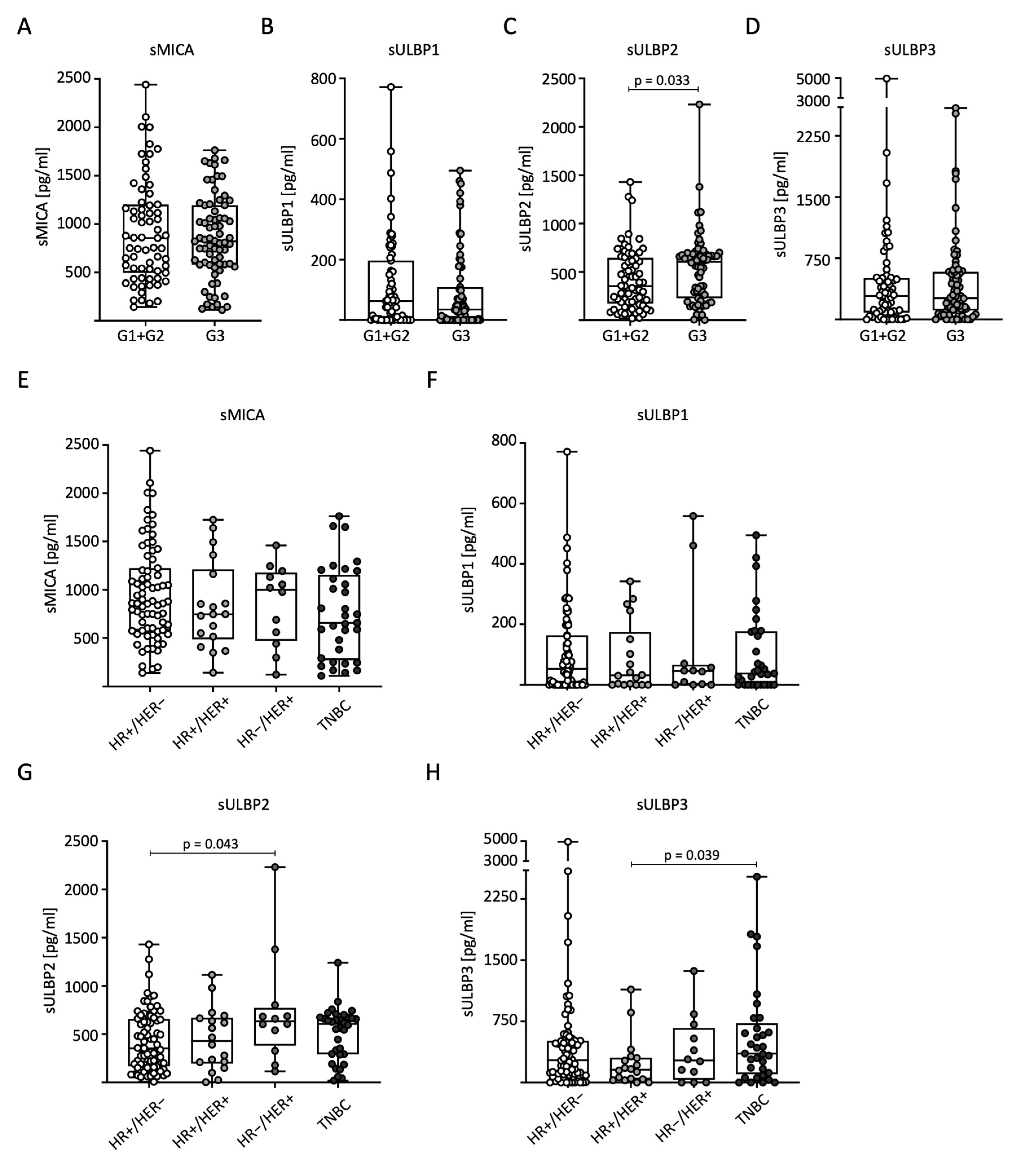 Ijms 25 04126 g003 Ijms 25 04126 g003