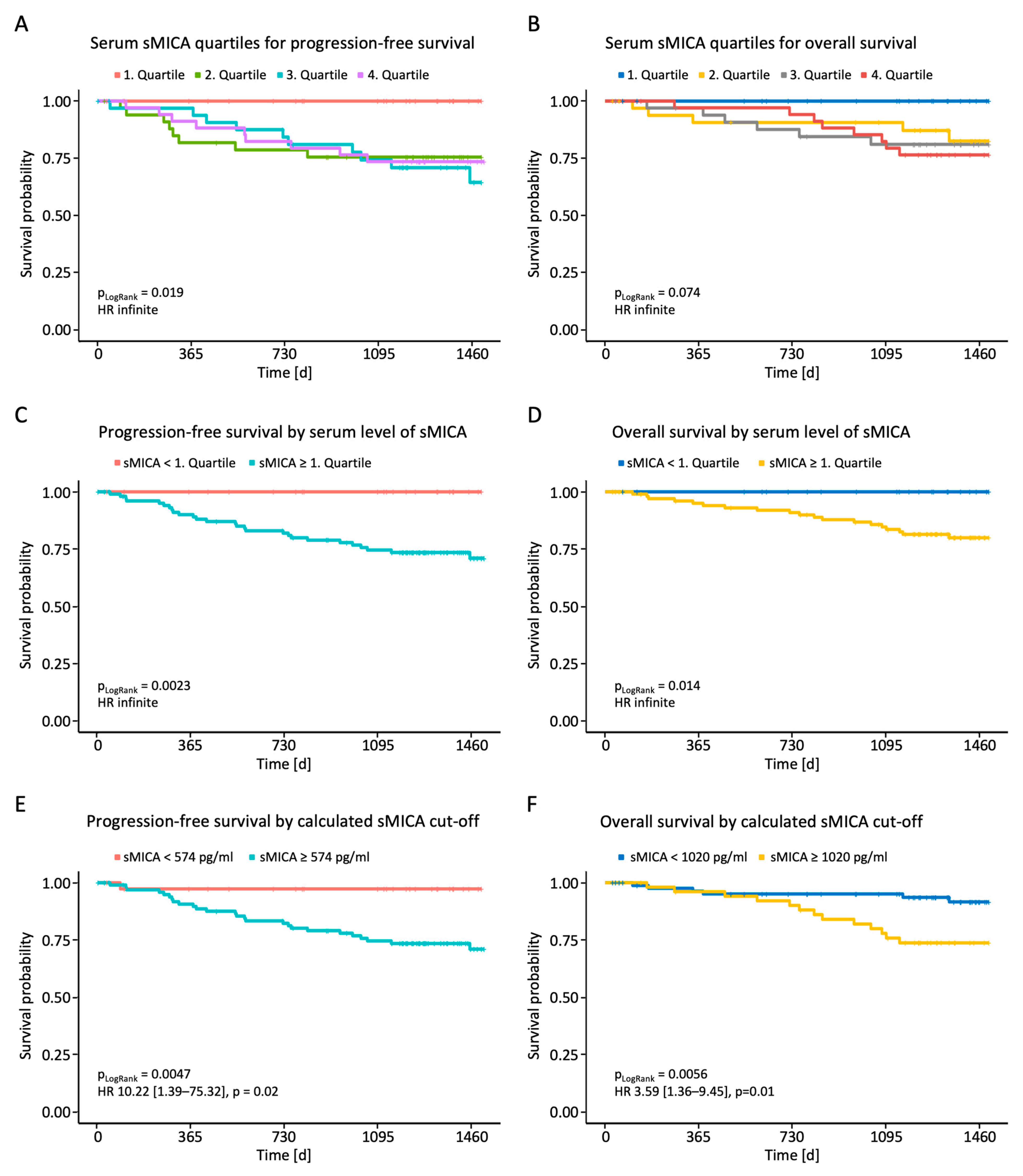 Ijms 25 04126 g004 Ijms 25 04126 g004