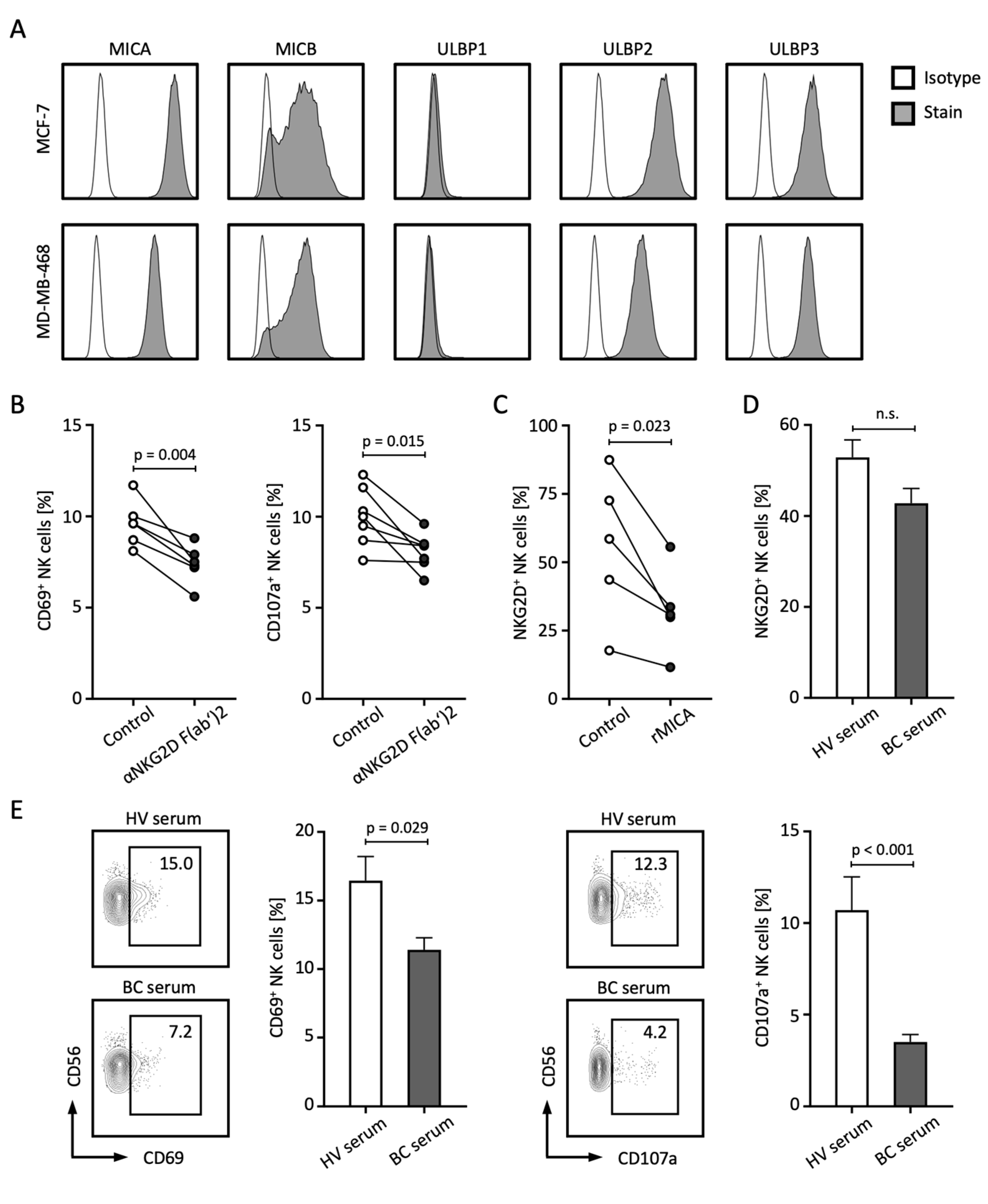 Ijms 25 04126 g005 Ijms 25 04126 g005