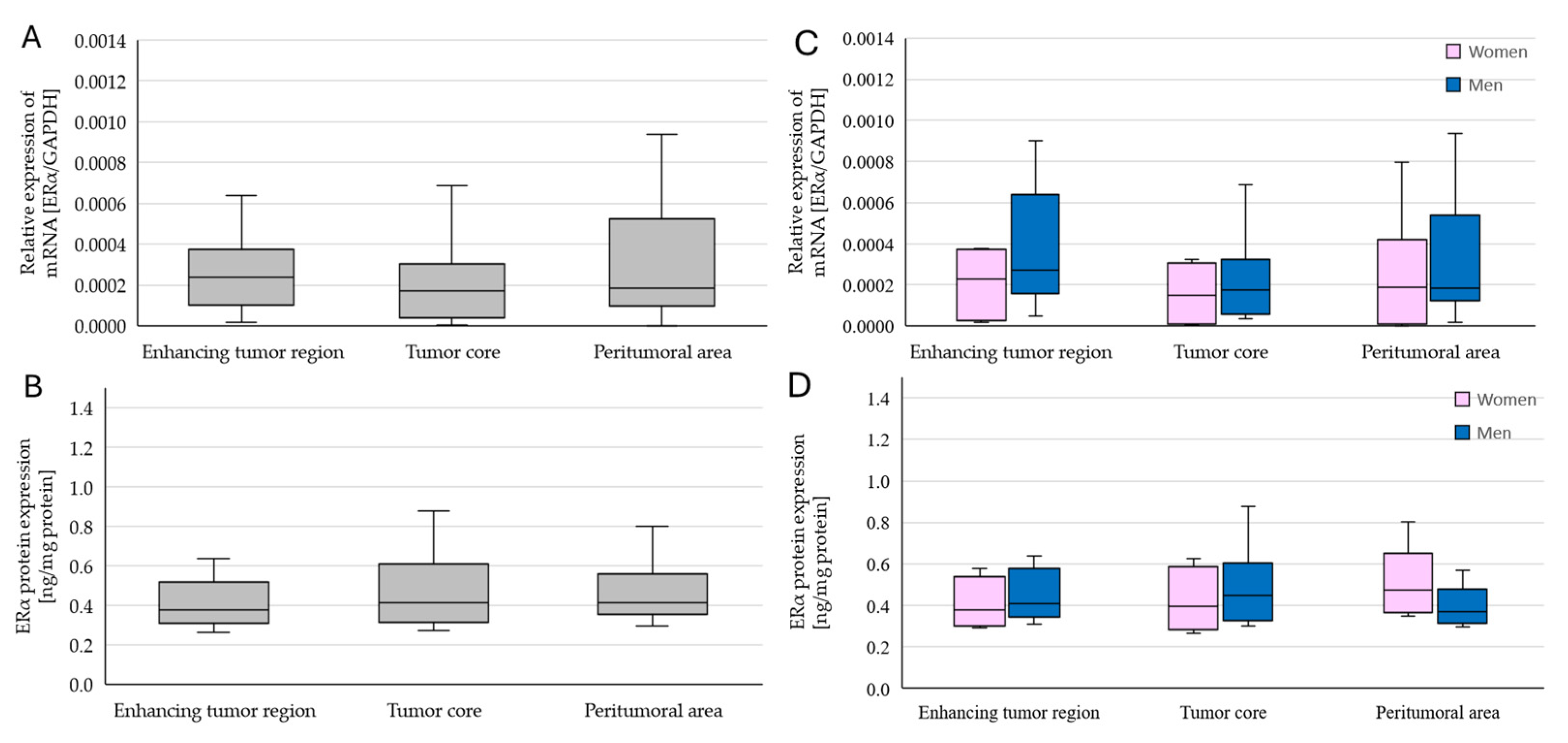 Ijms 25 04130 g003 Ijms 25 04130 g003