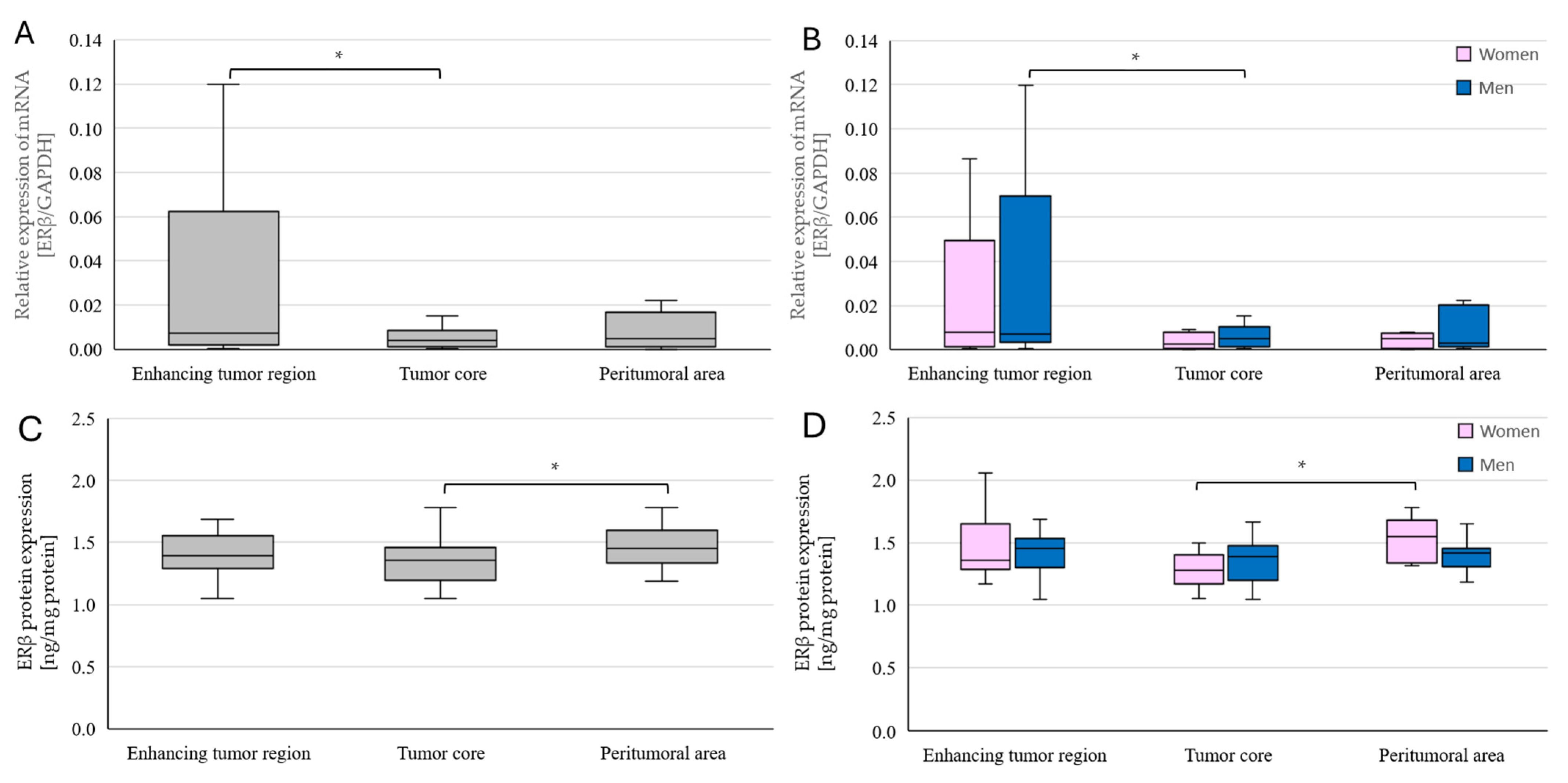 Ijms 25 04130 g007 Ijms 25 04130 g007
