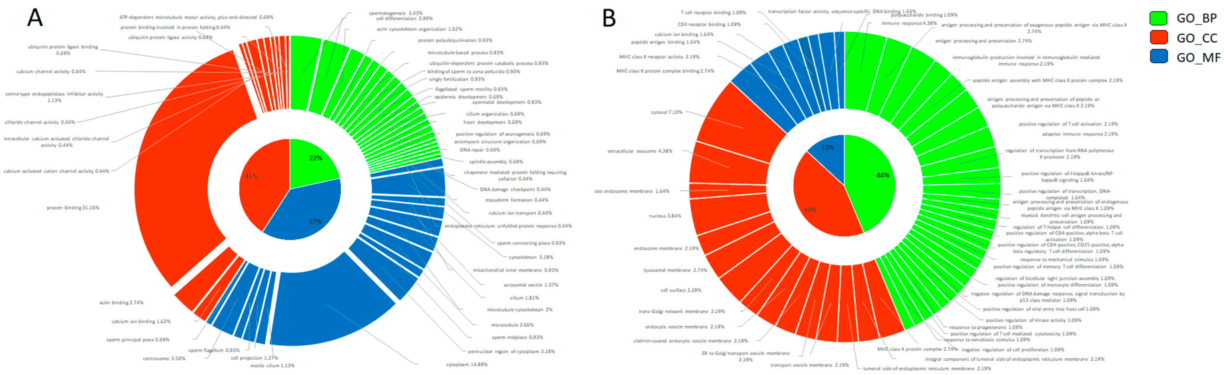 Ijms 25 04131 g002 Ijms 25 04131 g002