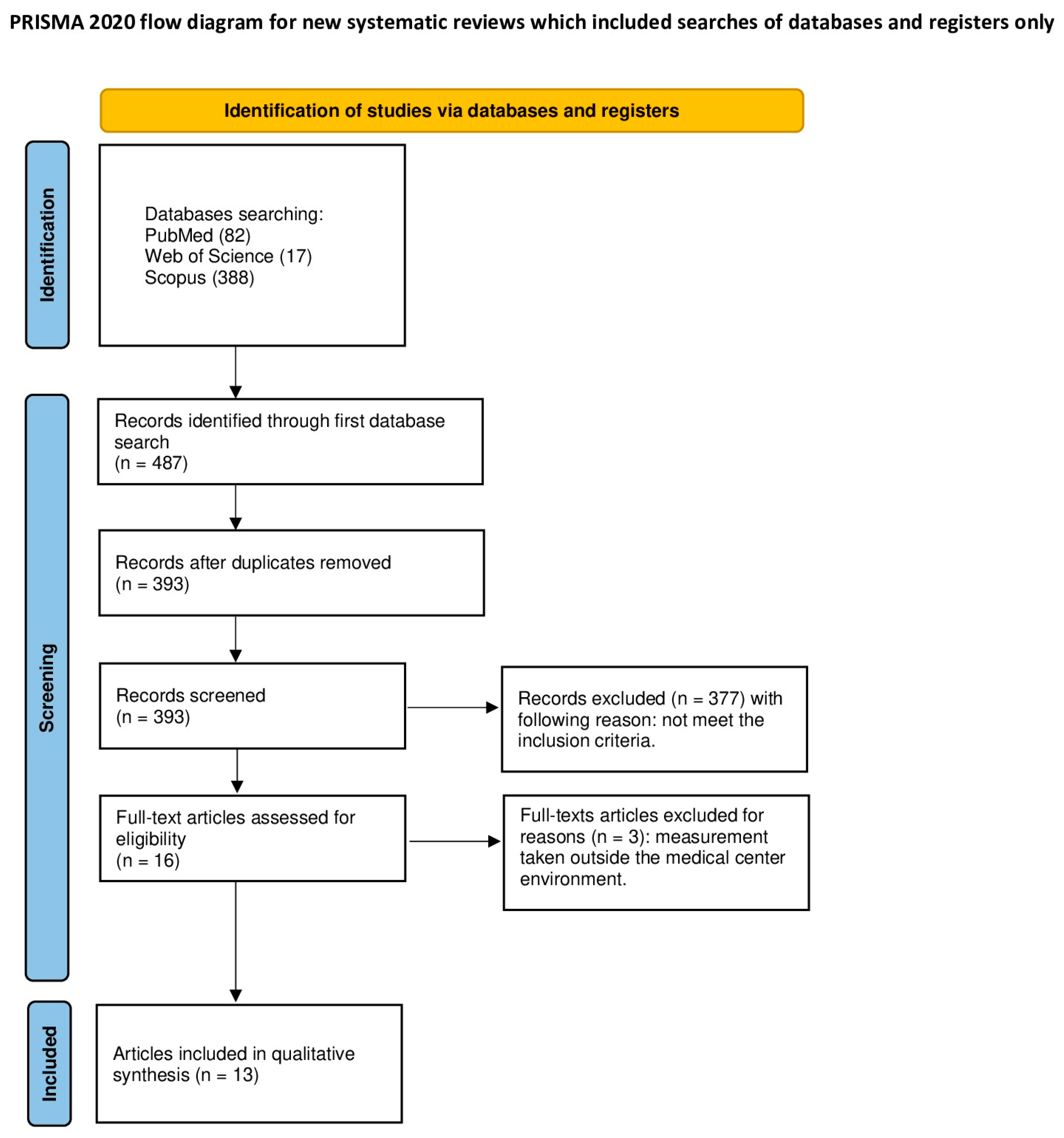 Ijms 25 04154 g001 Ijms 25 04154 g001