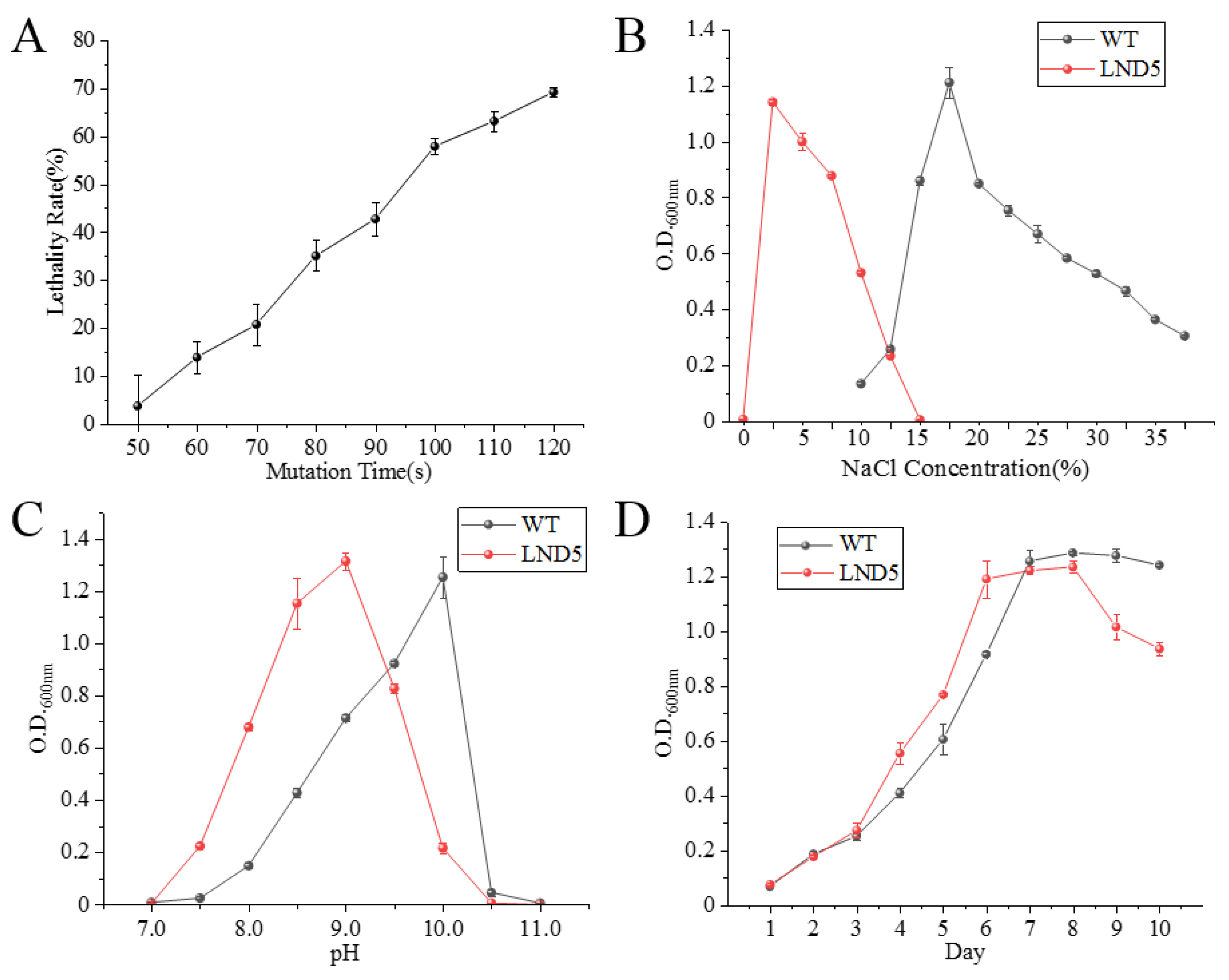 Ijms 25 04168 g003 Ijms 25 04168 g003