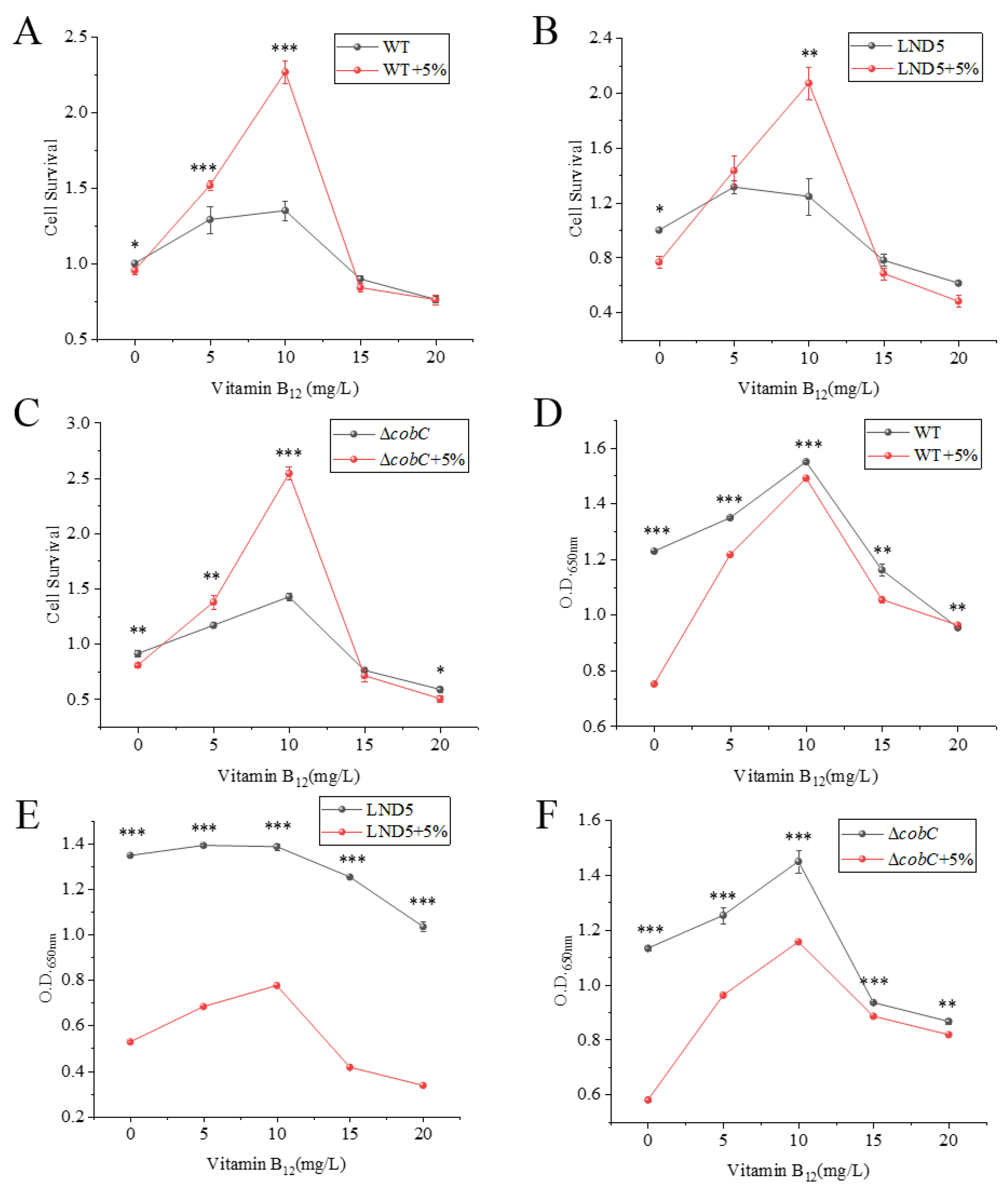 Ijms 25 04168 g006 Ijms 25 04168 g006