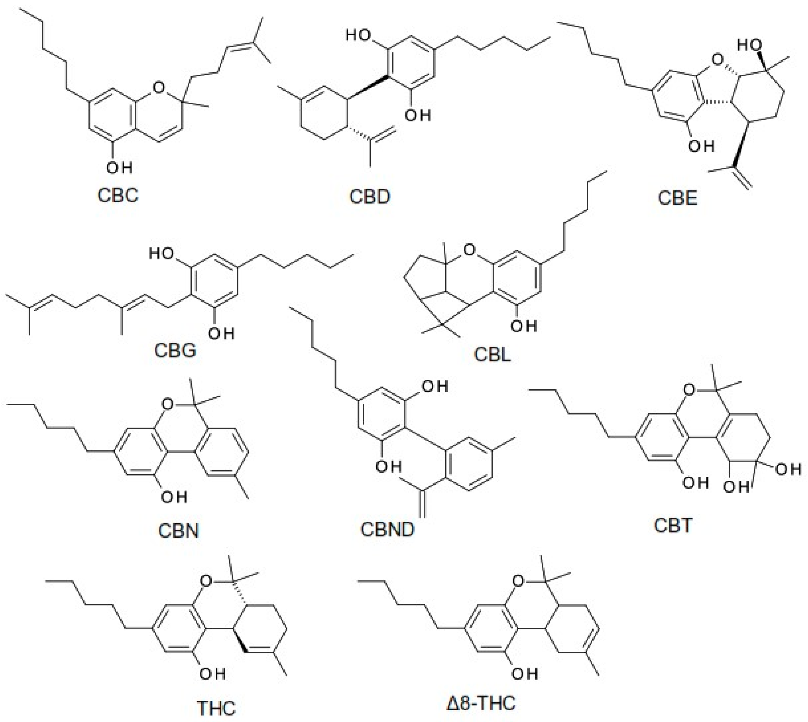 IJMS | Free Full-Text | Phytocannabinoids: Exploring Pharmacological ...