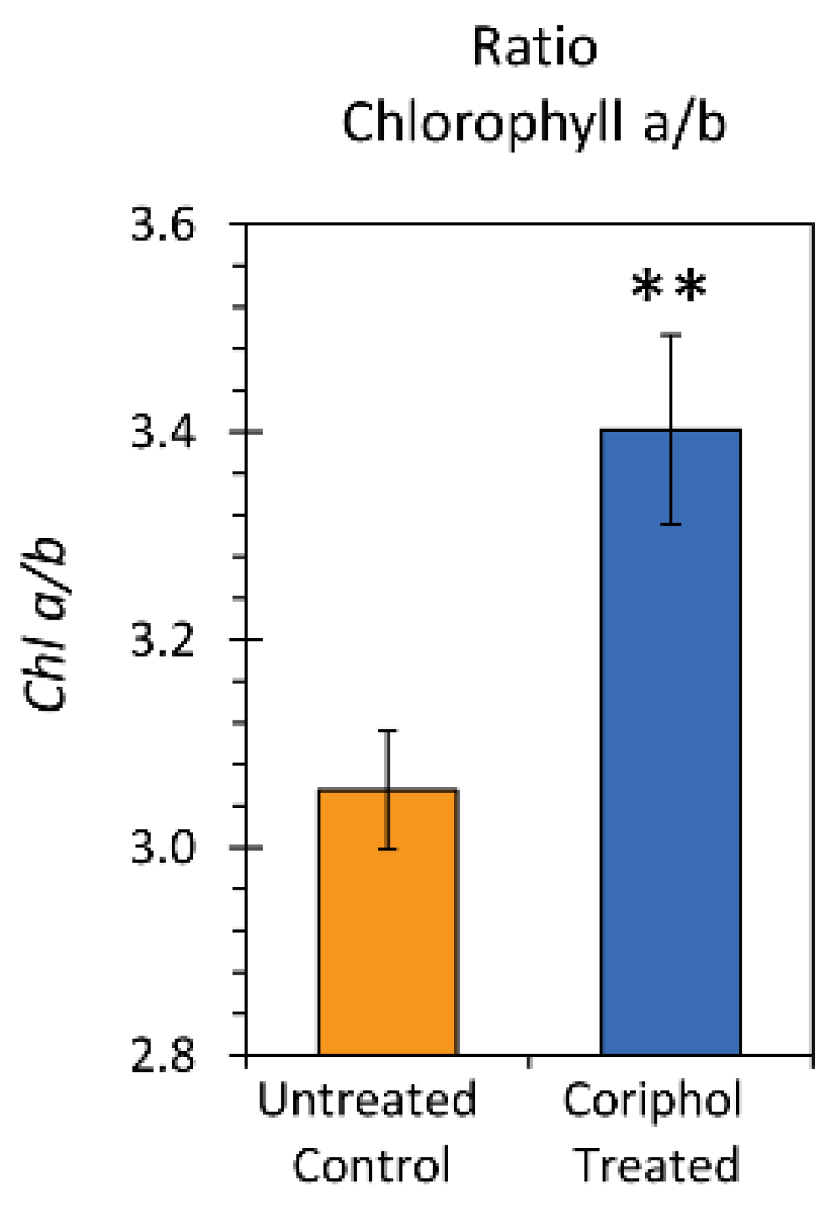 IJMS | Free Full-Text | Radiocarbon Flux Measurements Provide Insight ...