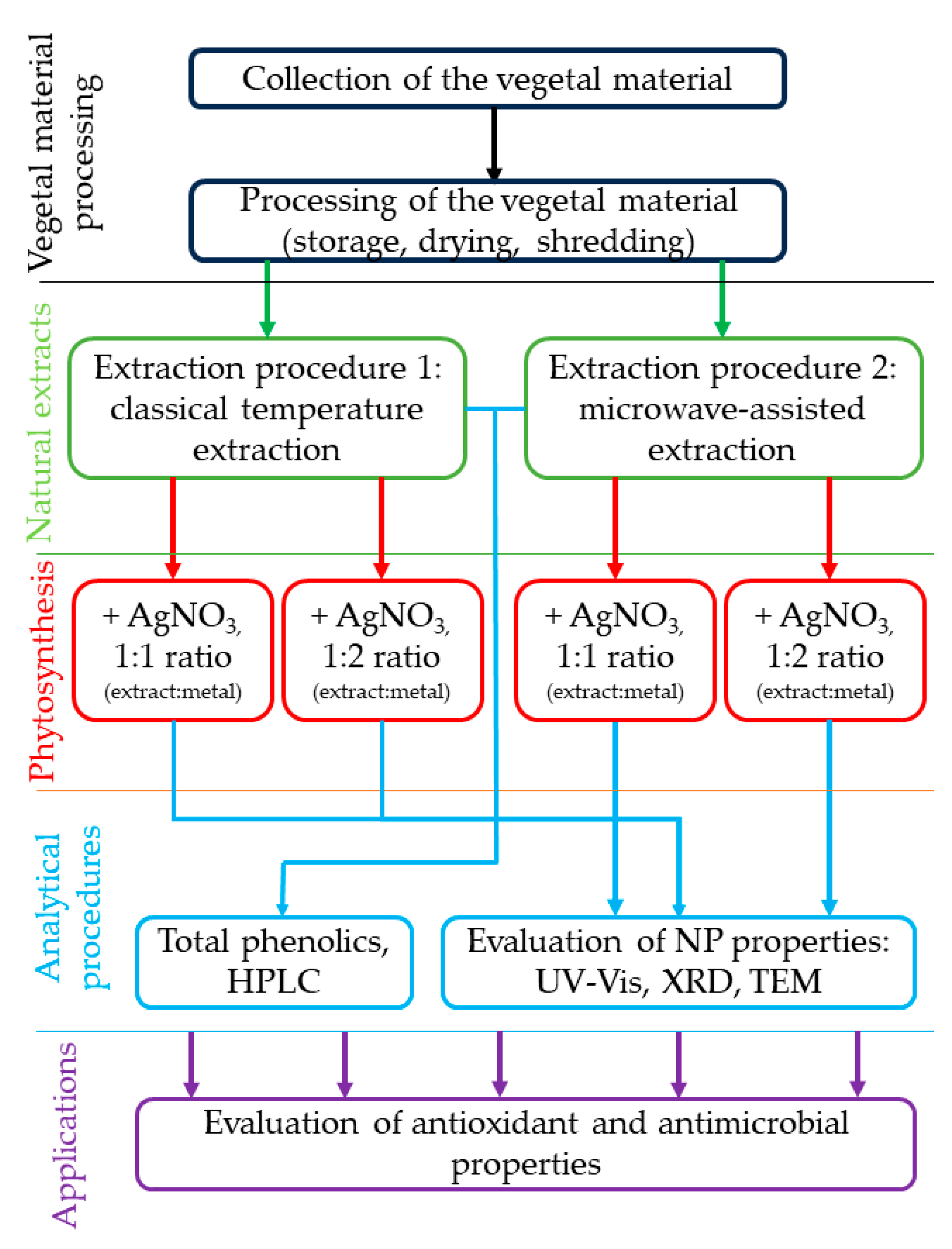 Ijms 25 04212 sch001