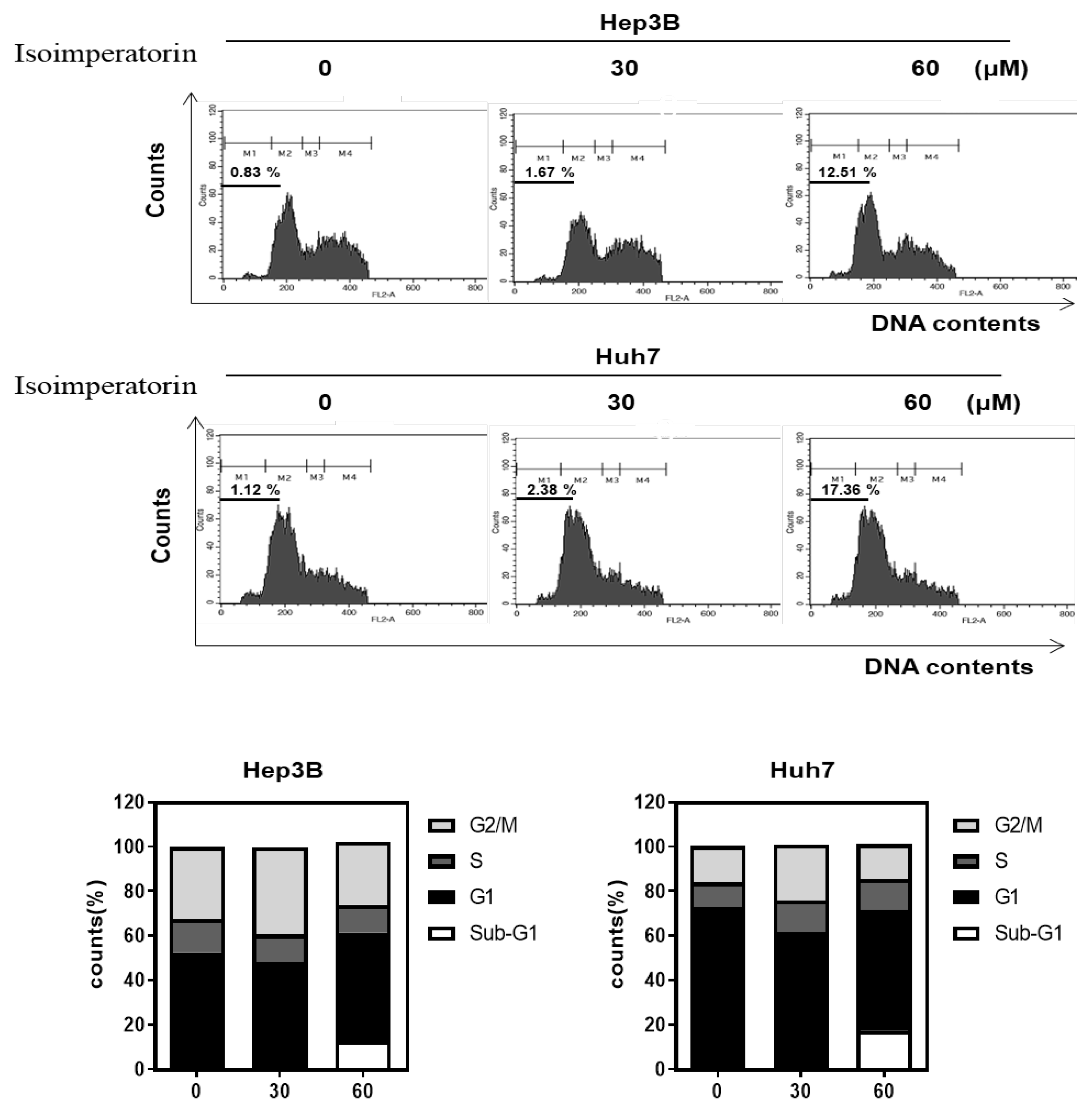 Ijms 25 04248 g002 Ijms 25 04248 g002
