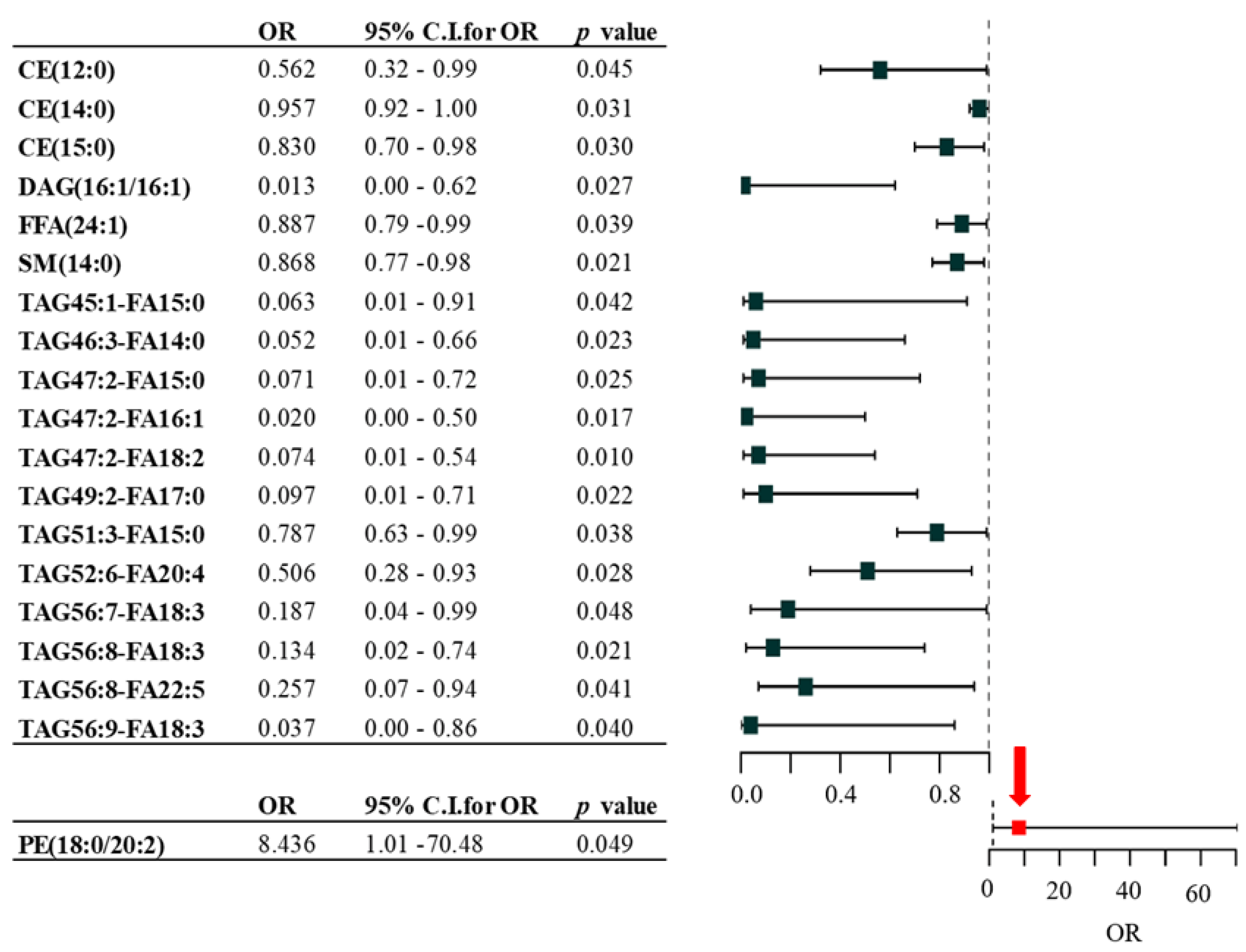 Ijms 25 04251 g002 Ijms 25 04251 g002