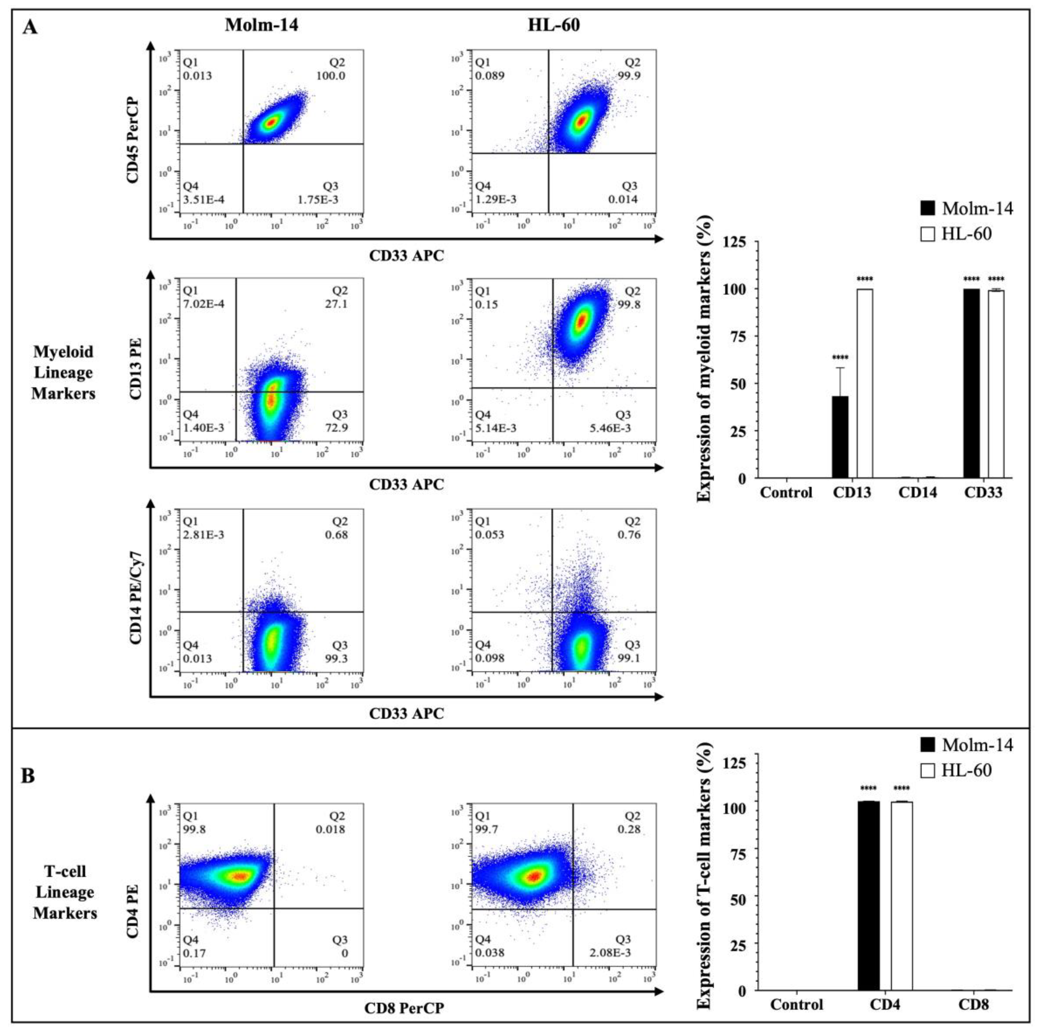 Ijms 25 04342 g001 Ijms 25 04342 g001