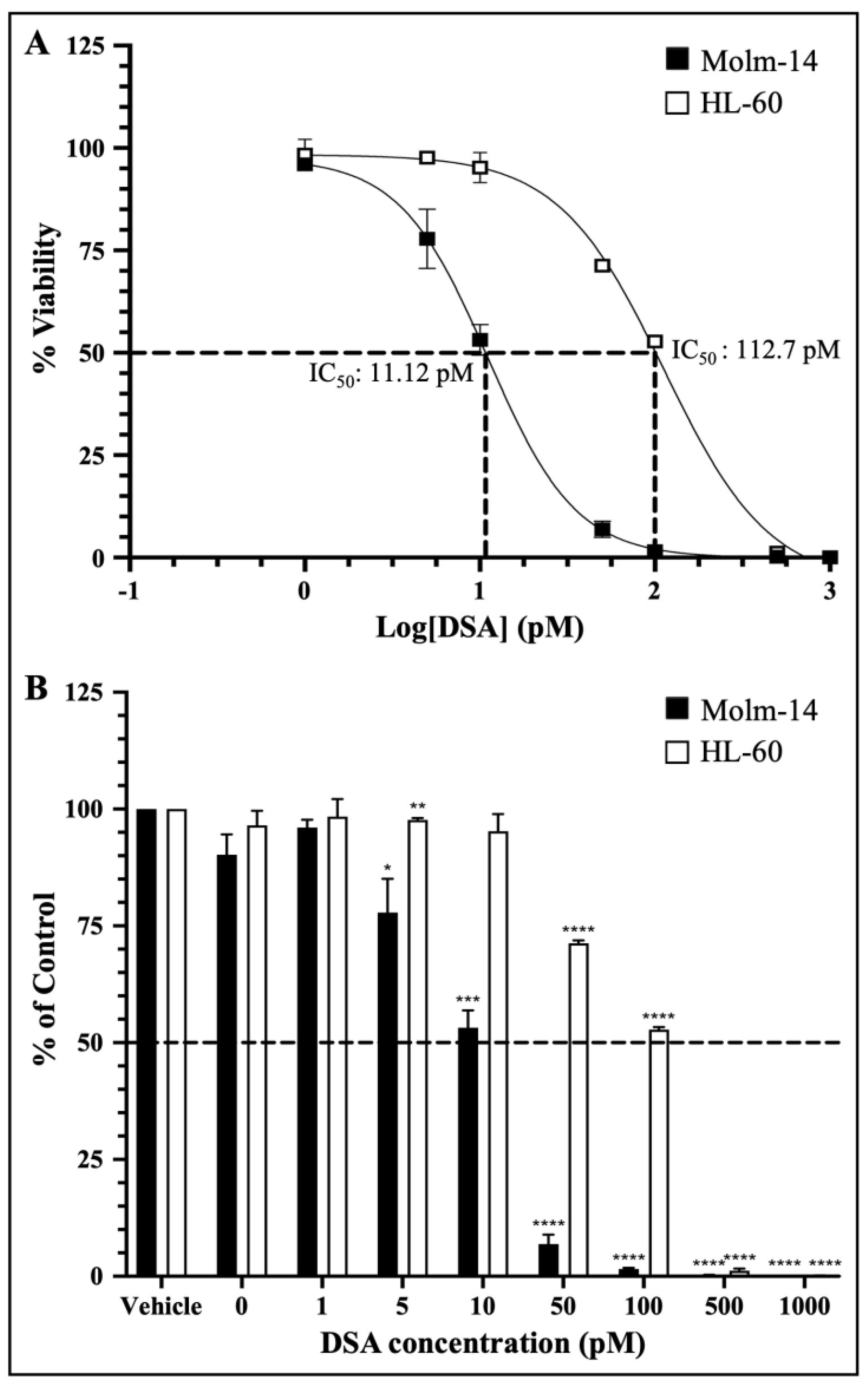 Ijms 25 04342 g002 Ijms 25 04342 g002