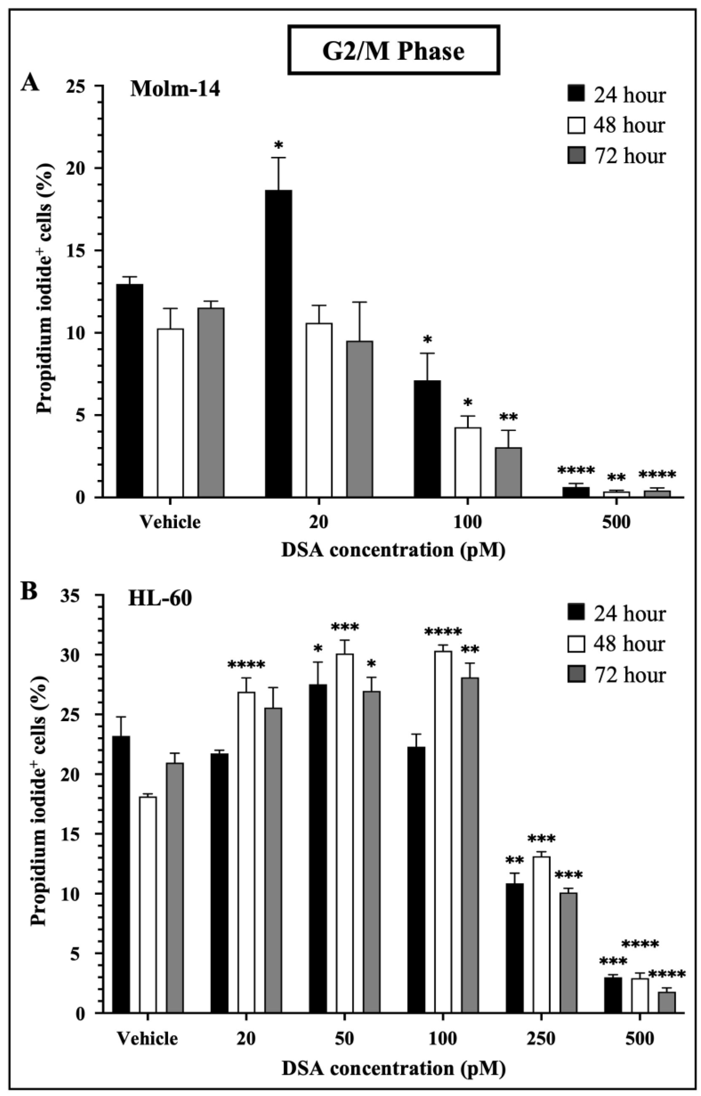 Ijms 25 04342 g004 Ijms 25 04342 g004