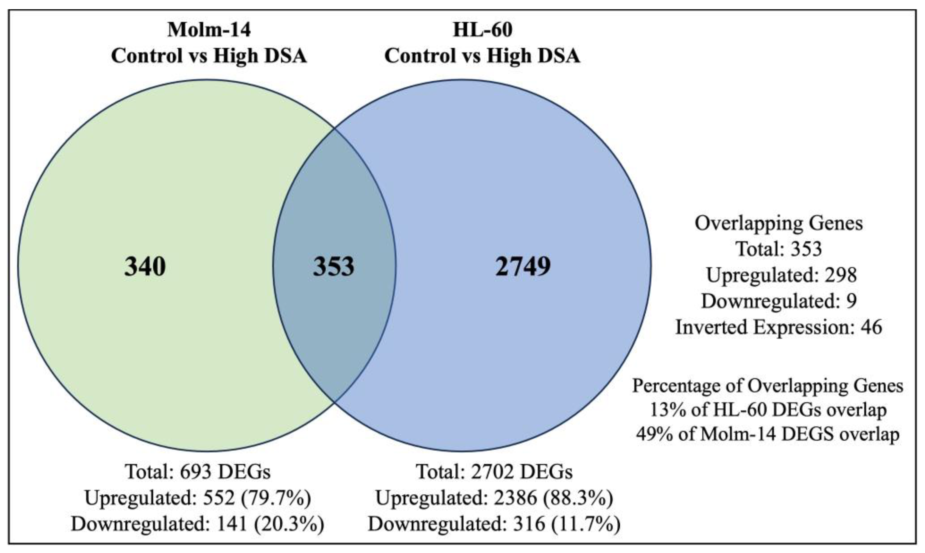 Ijms 25 04342 g009 Ijms 25 04342 g009