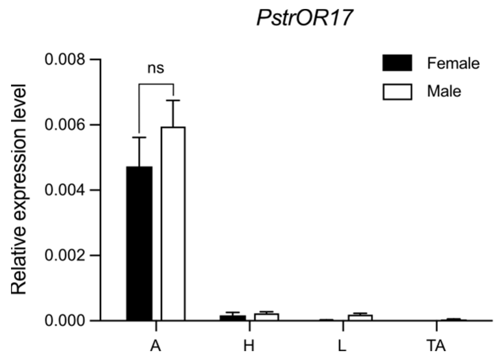 Ijms 25 04362 g005 Ijms 25 04362 g005