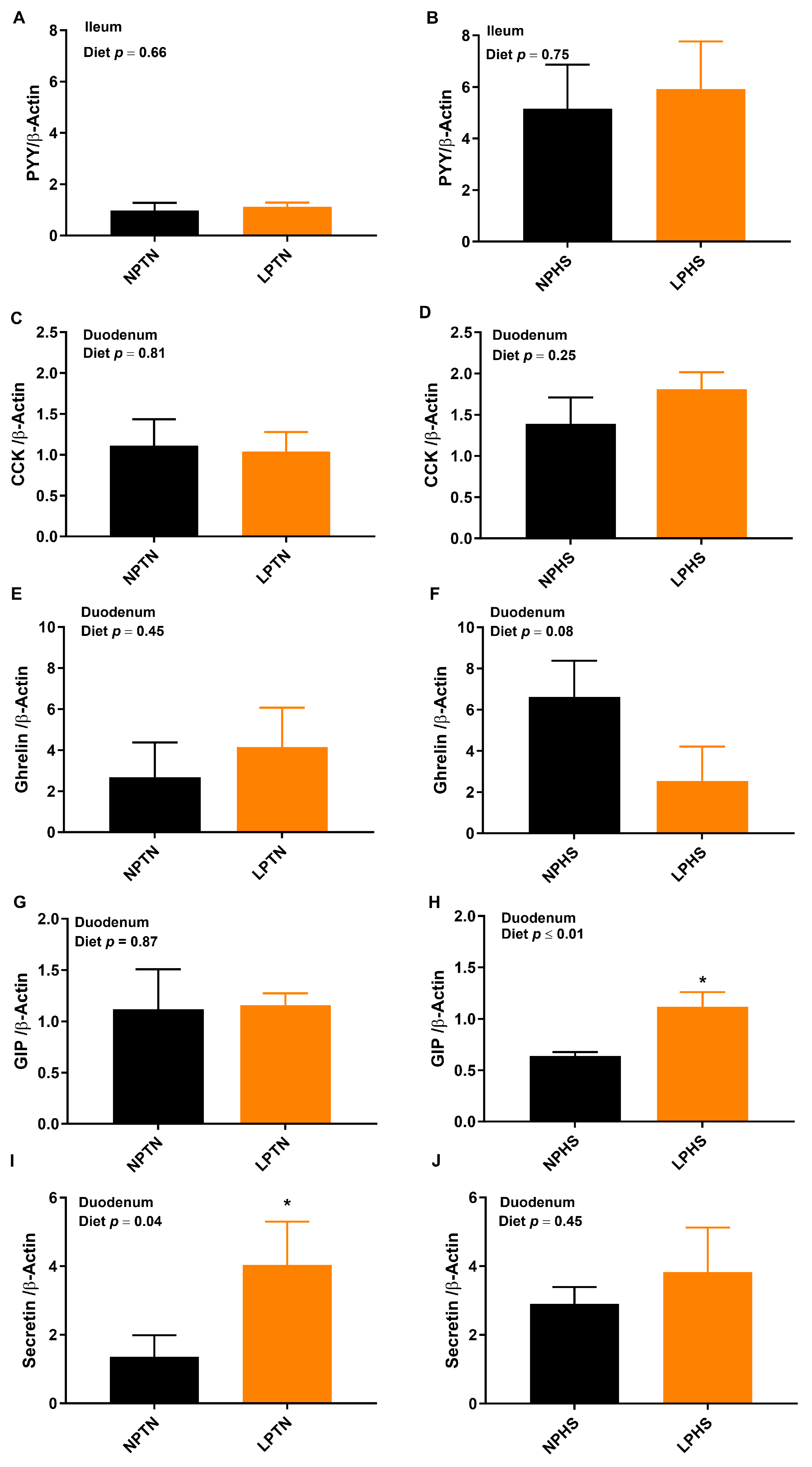 Ijms 25 04369 g003 Ijms 25 04369 g003