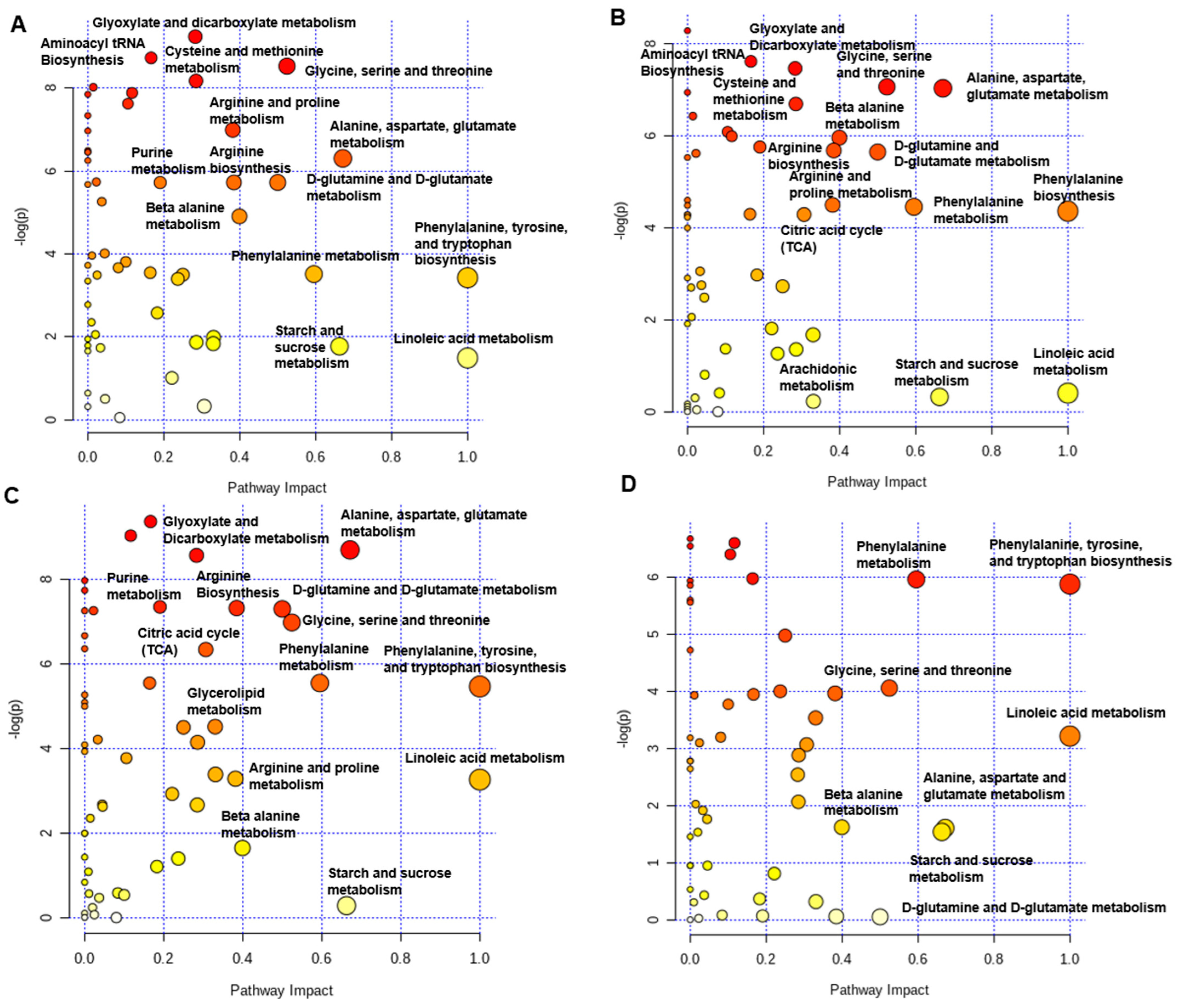 Ijms 25 04369 g008 Ijms 25 04369 g008