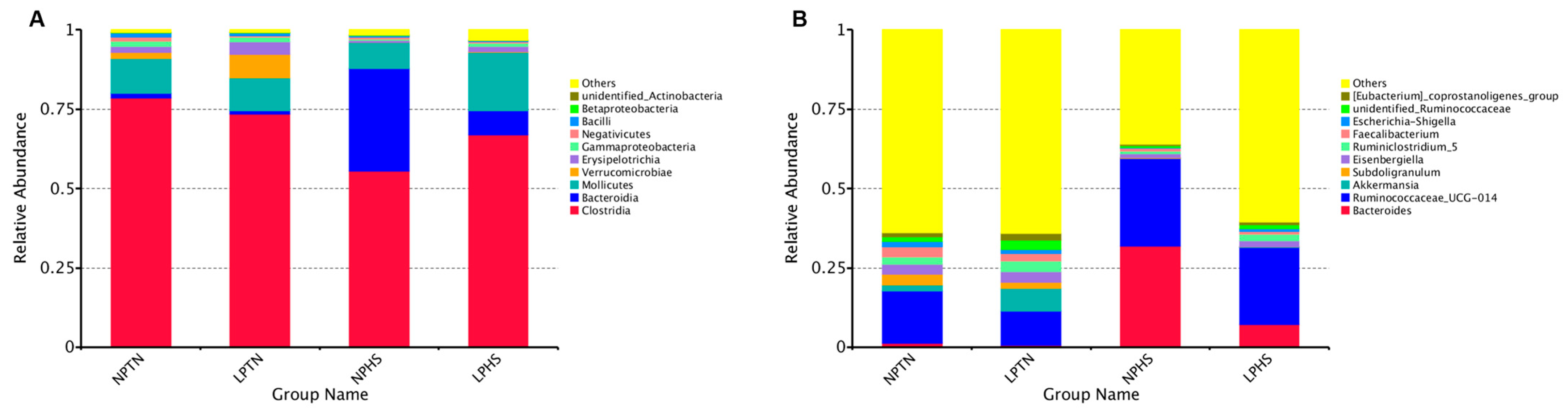Ijms 25 04369 g011 Ijms 25 04369 g011