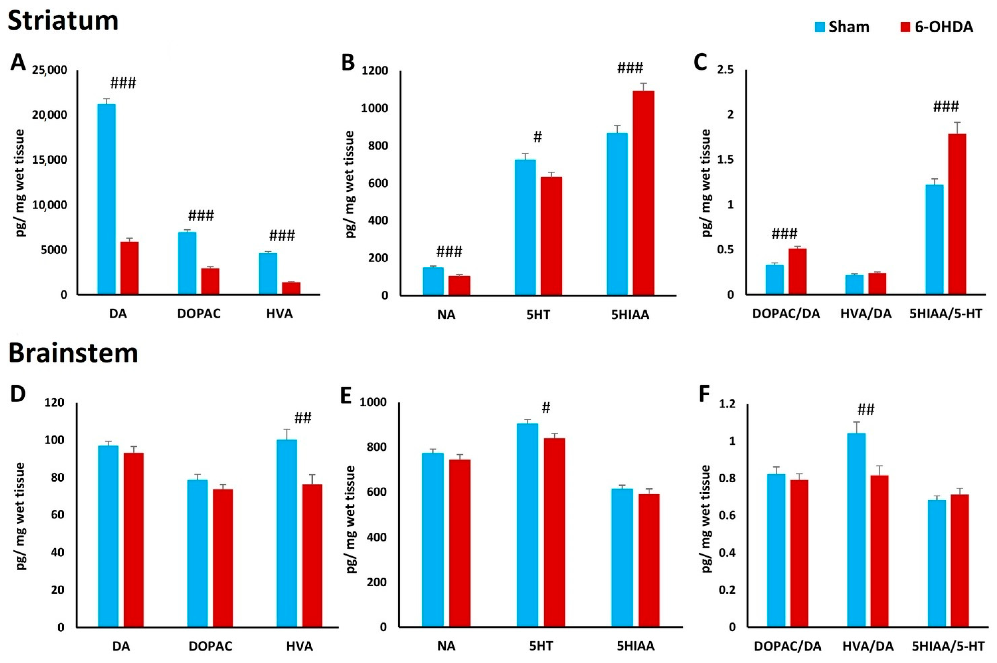 Ijms 25 04403 g010 Ijms 25 04403 g010