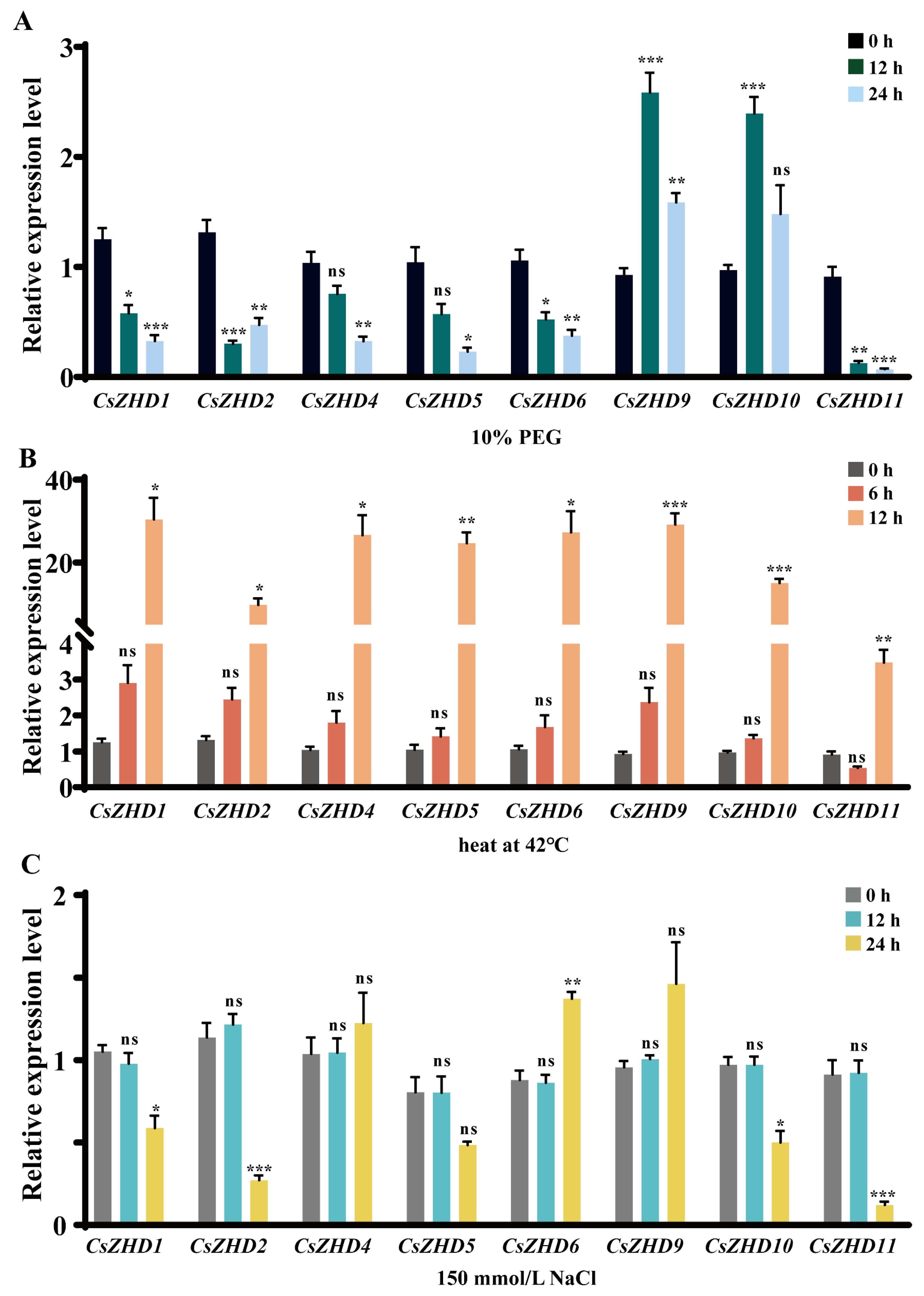 Ijms 25 04408 g006 Ijms 25 04408 g006