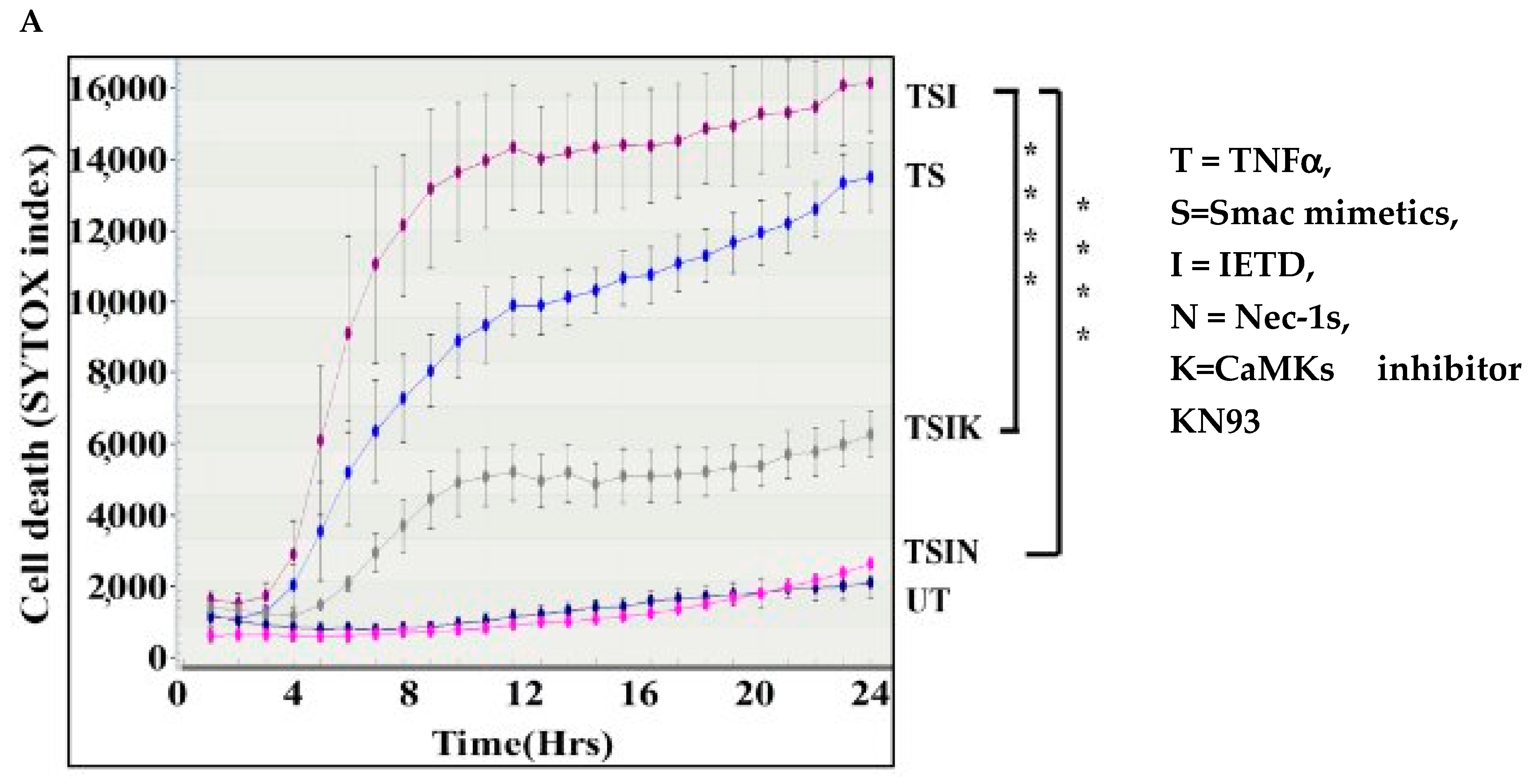 Ijms 25 04428 g001a Ijms 25 04428 g001a
