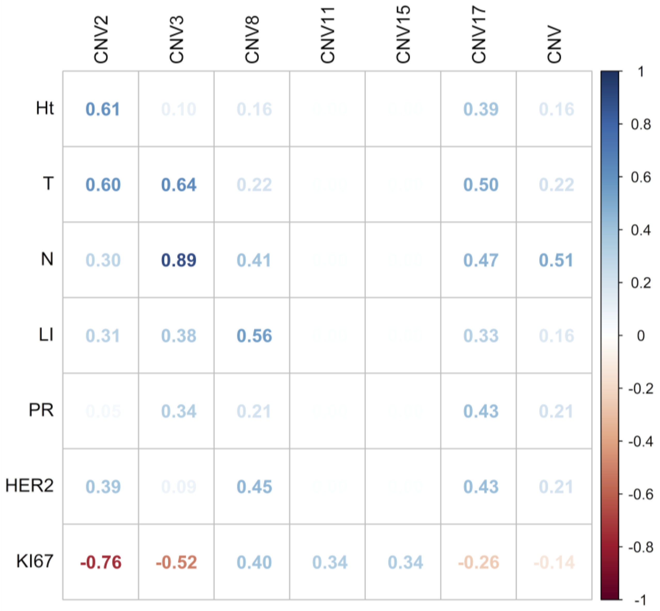 Ijms 25 04478 g007 Ijms 25 04478 g007