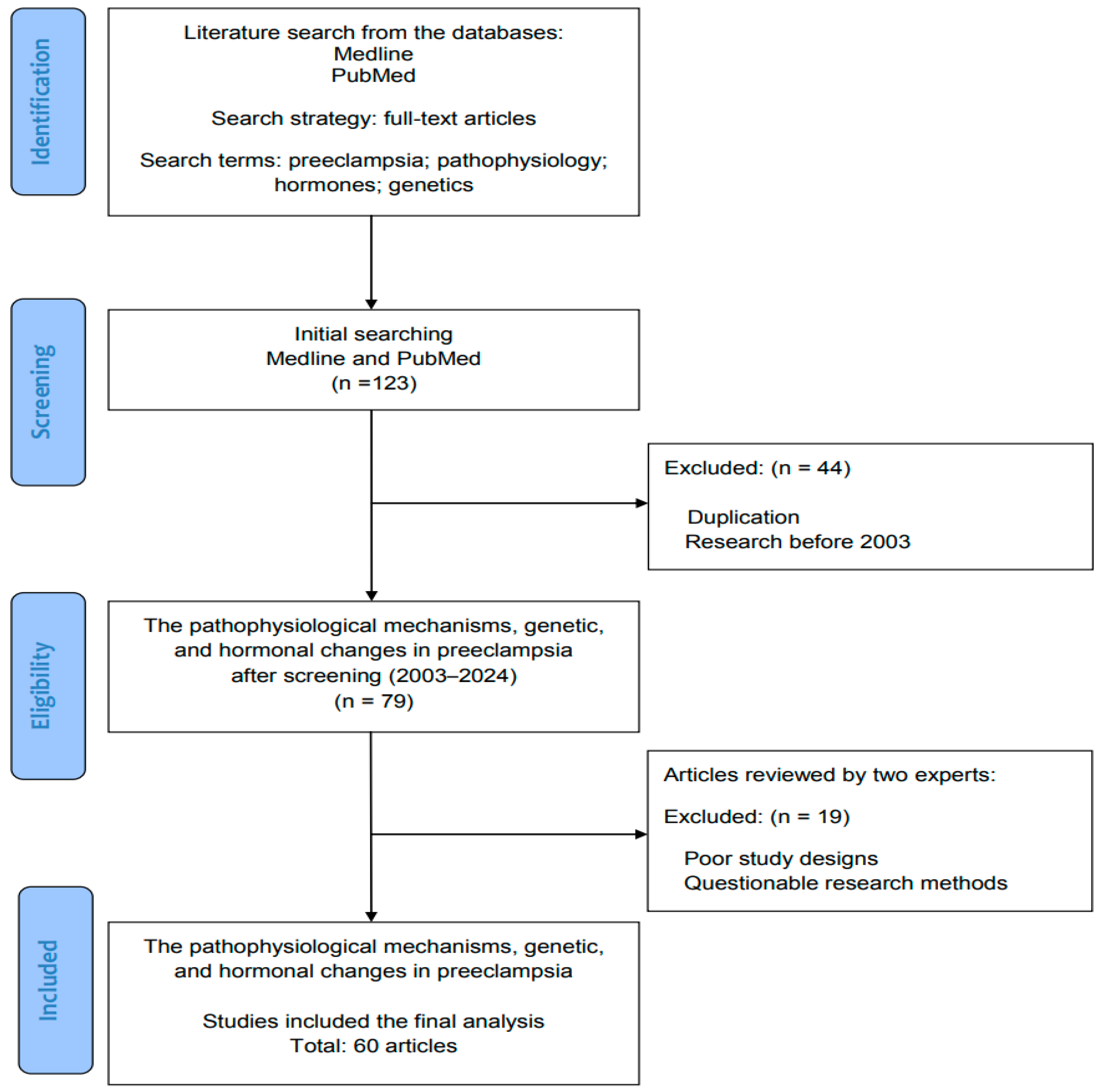 Ijms 25 04532 g001 Ijms 25 04532 g001