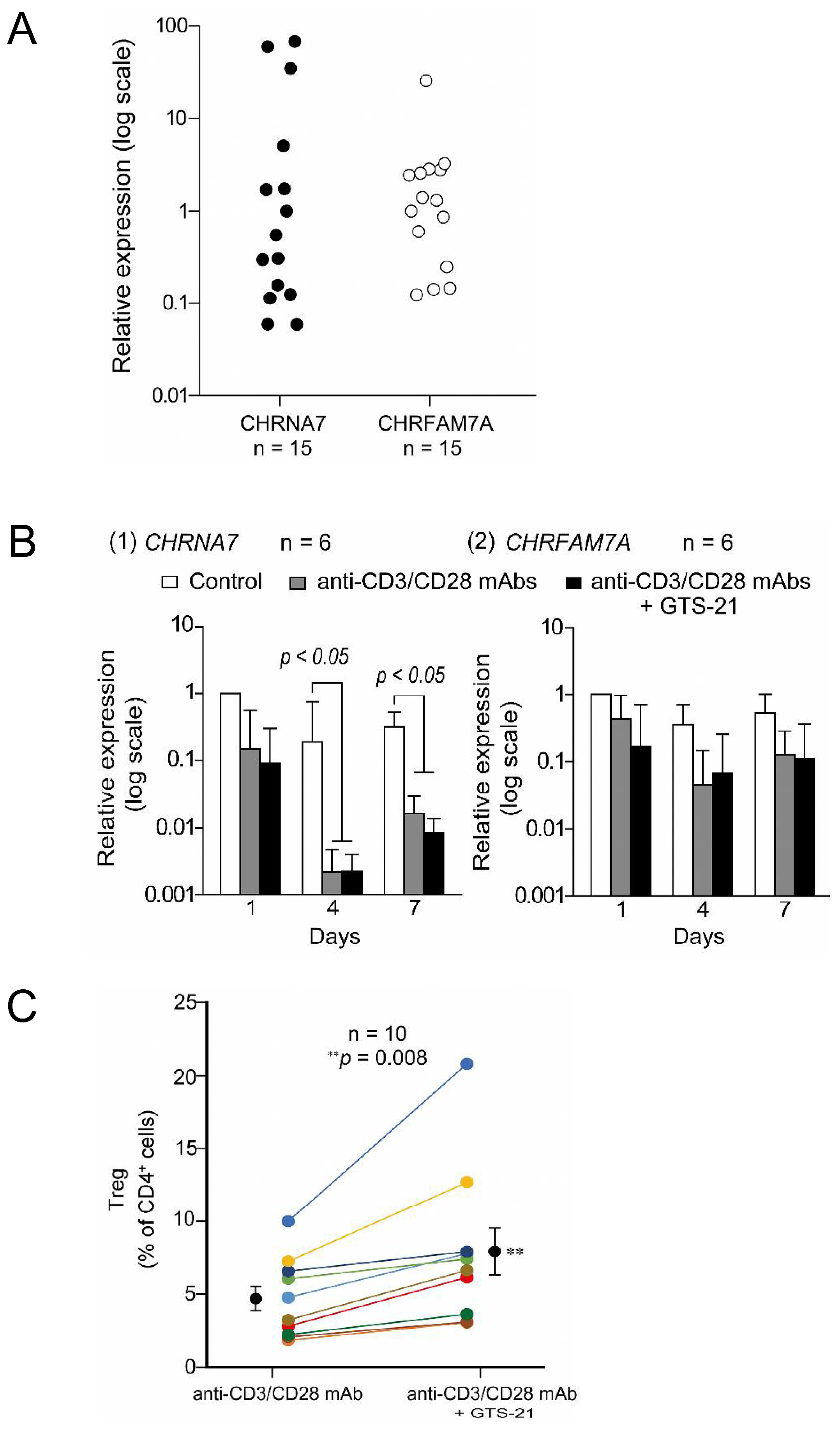 Ijms 25 04564 g003 Ijms 25 04564 g003