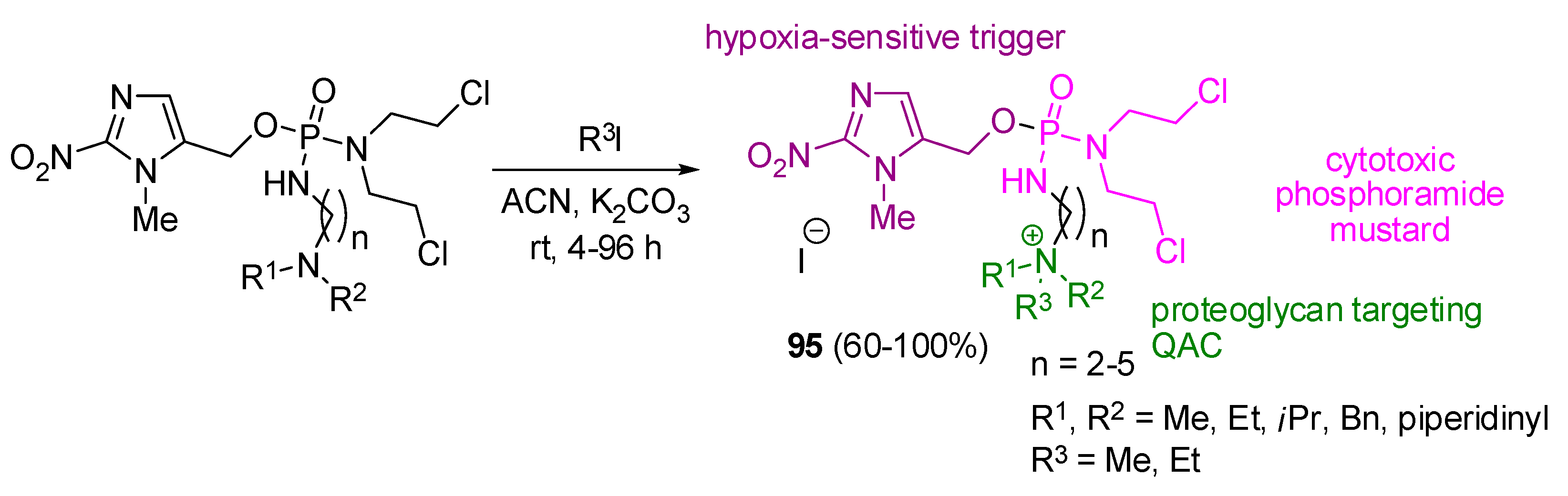 Ijms 25 04649 sch060 Ijms 25 04649 sch060