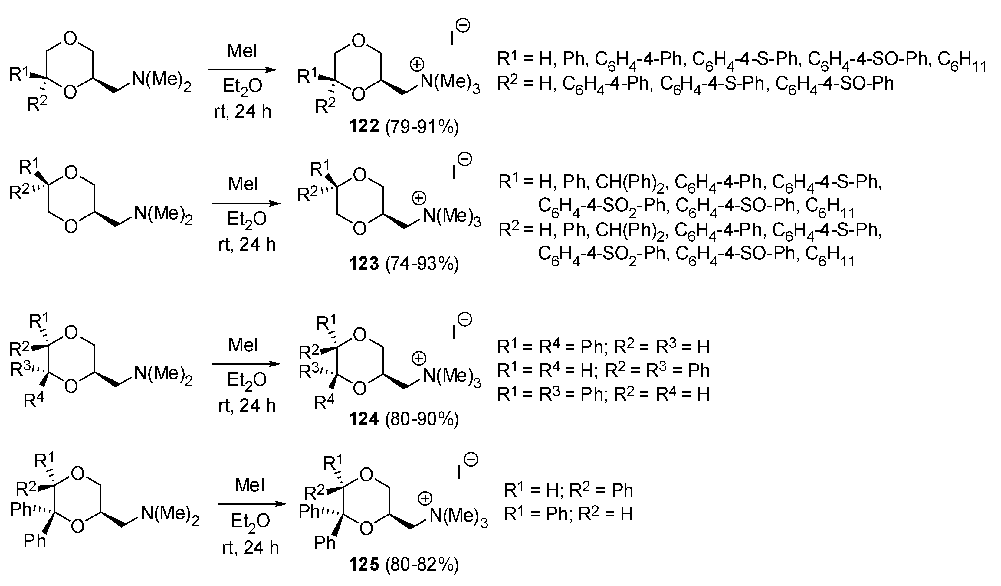 Ijms 25 04649 sch080 Ijms 25 04649 sch080
