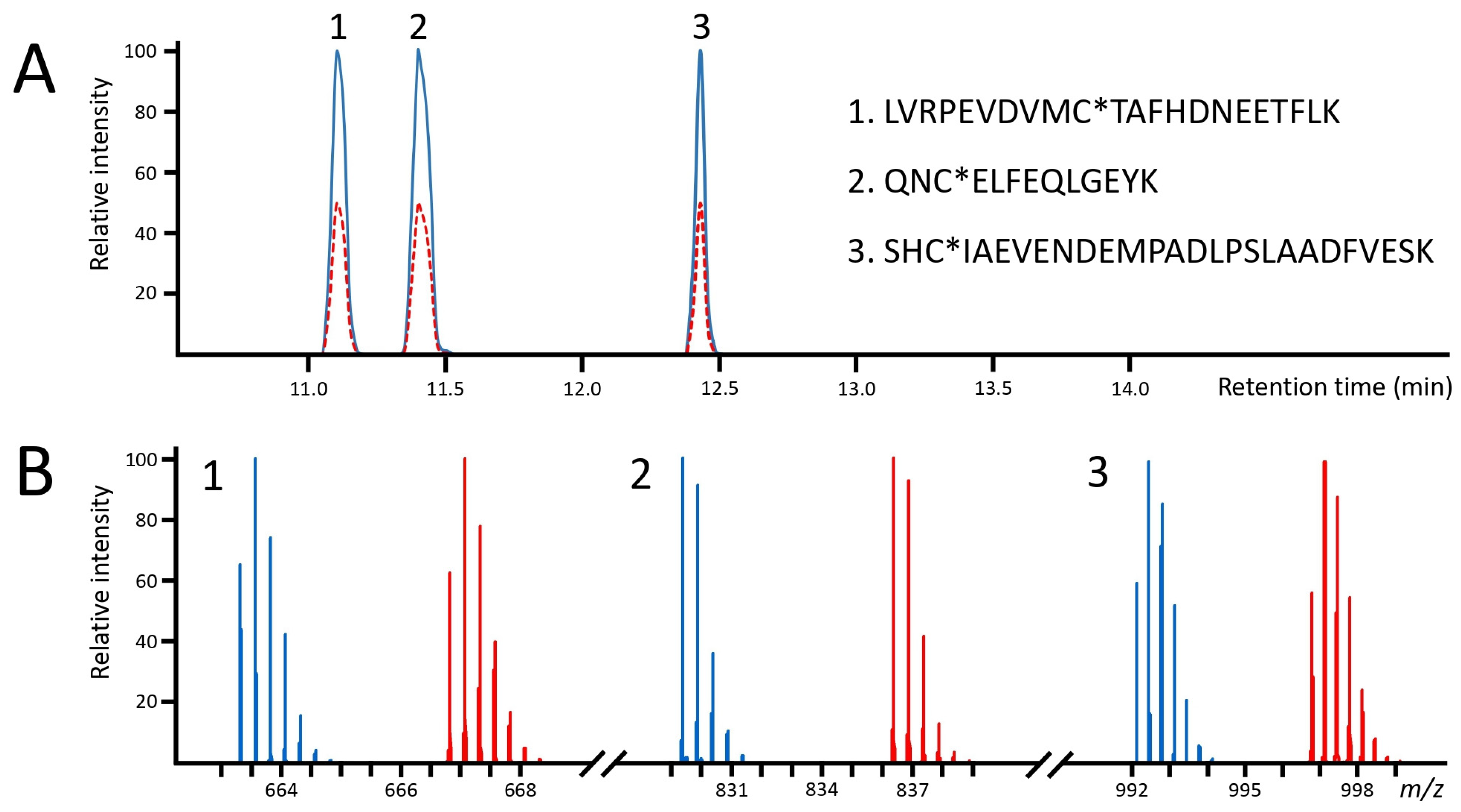 Ijms 25 04656 g002 Ijms 25 04656 g002